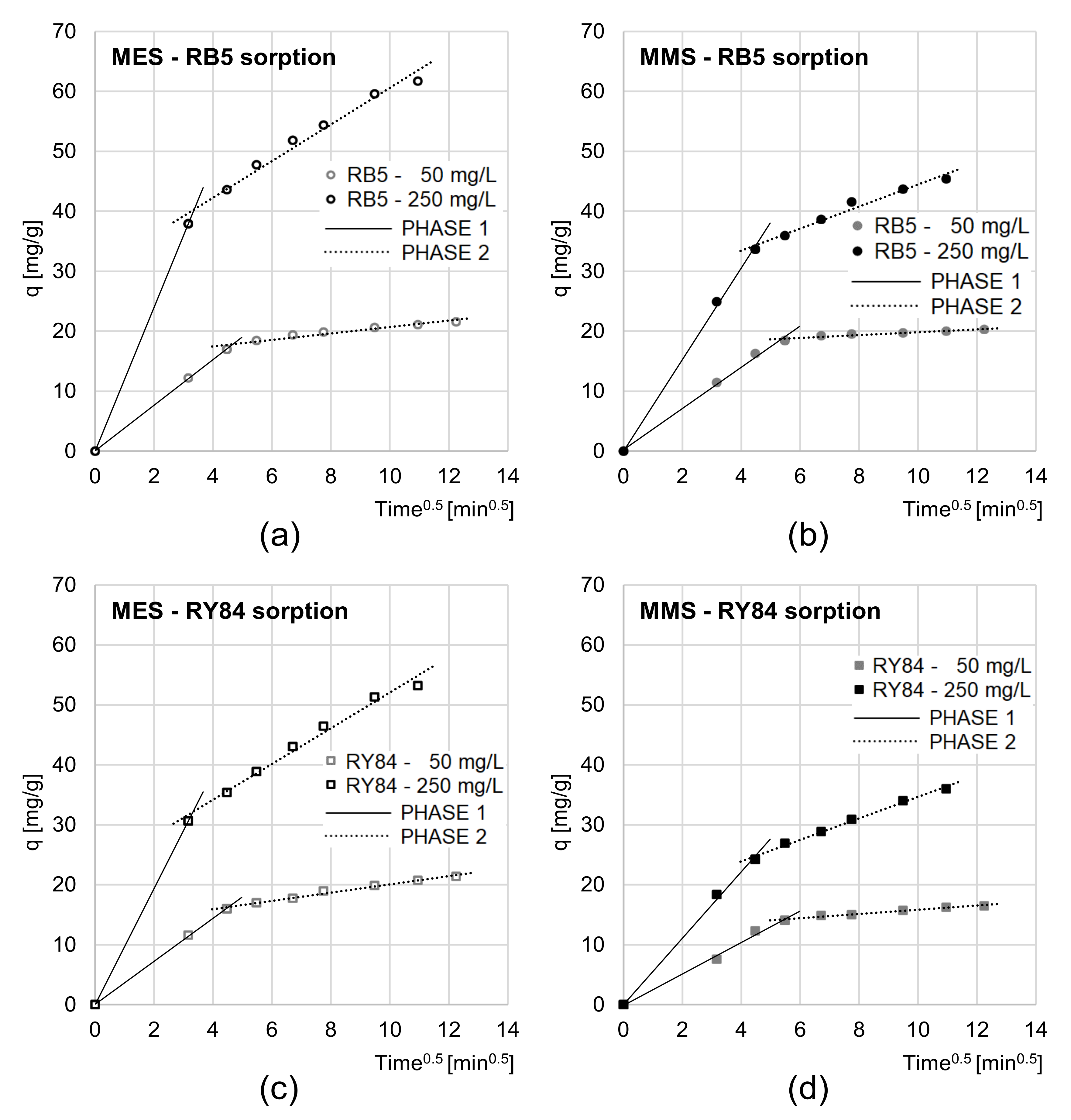 Applsci 13 07379 g005 Applsci 13 07379 g005