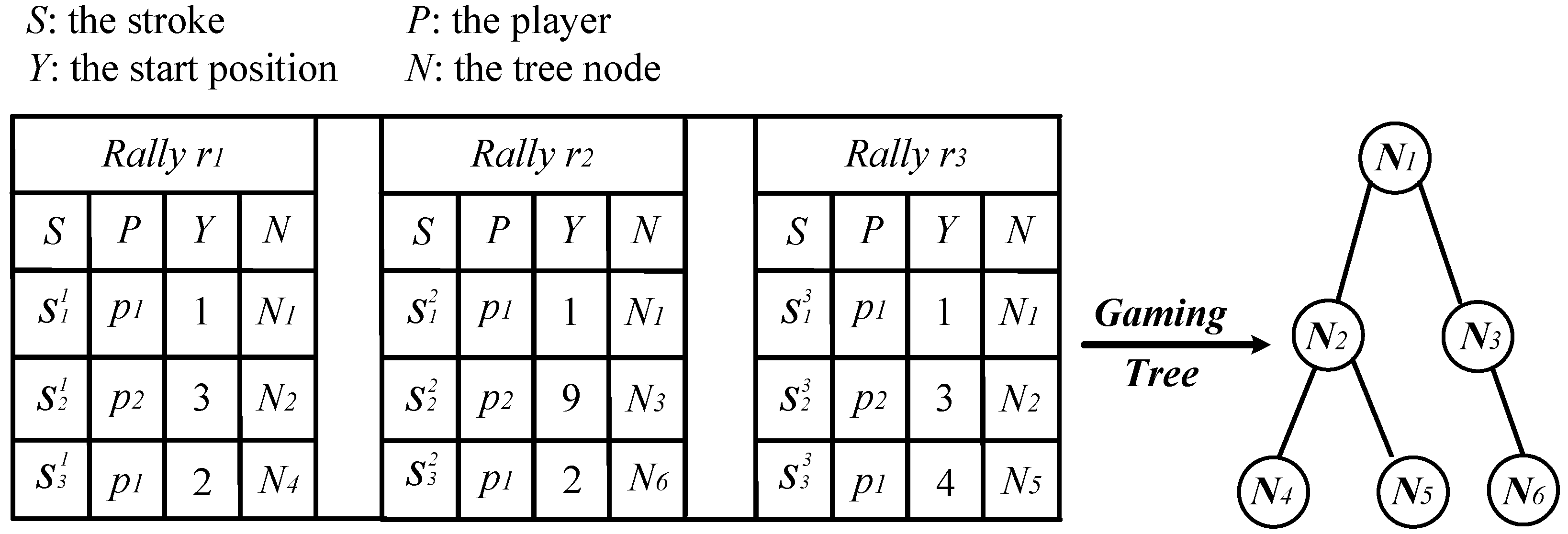 Applied Sciences Free Full-Text Gaming Tree Based Evaluation Model for Badminton Tactic Benefit Analysis and Prediction