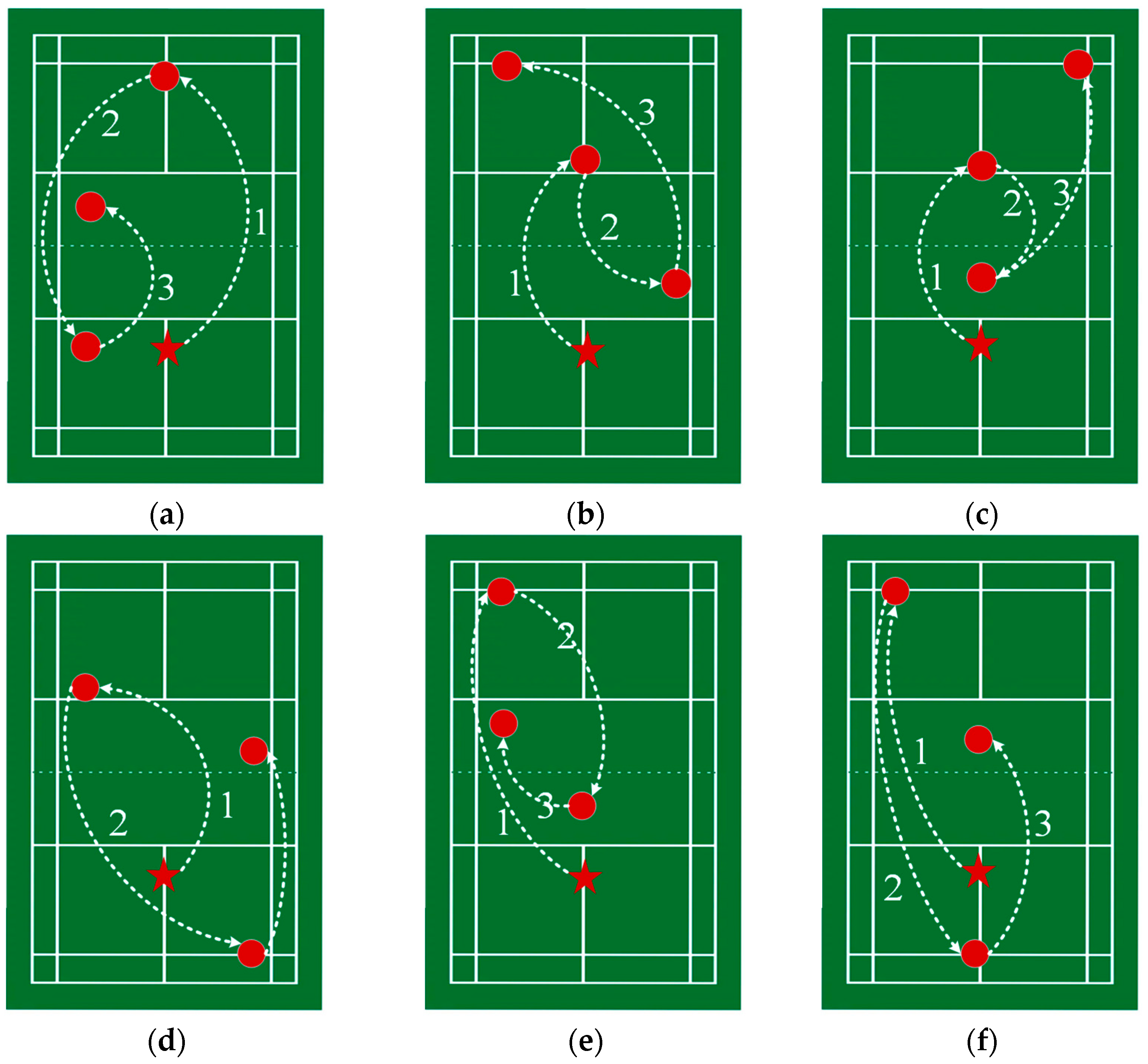 Badminton doubles tactics discount