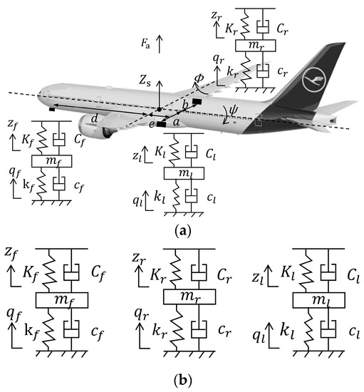 Vibration Response Law of Aircraft Taxiing under Random Roughness ...