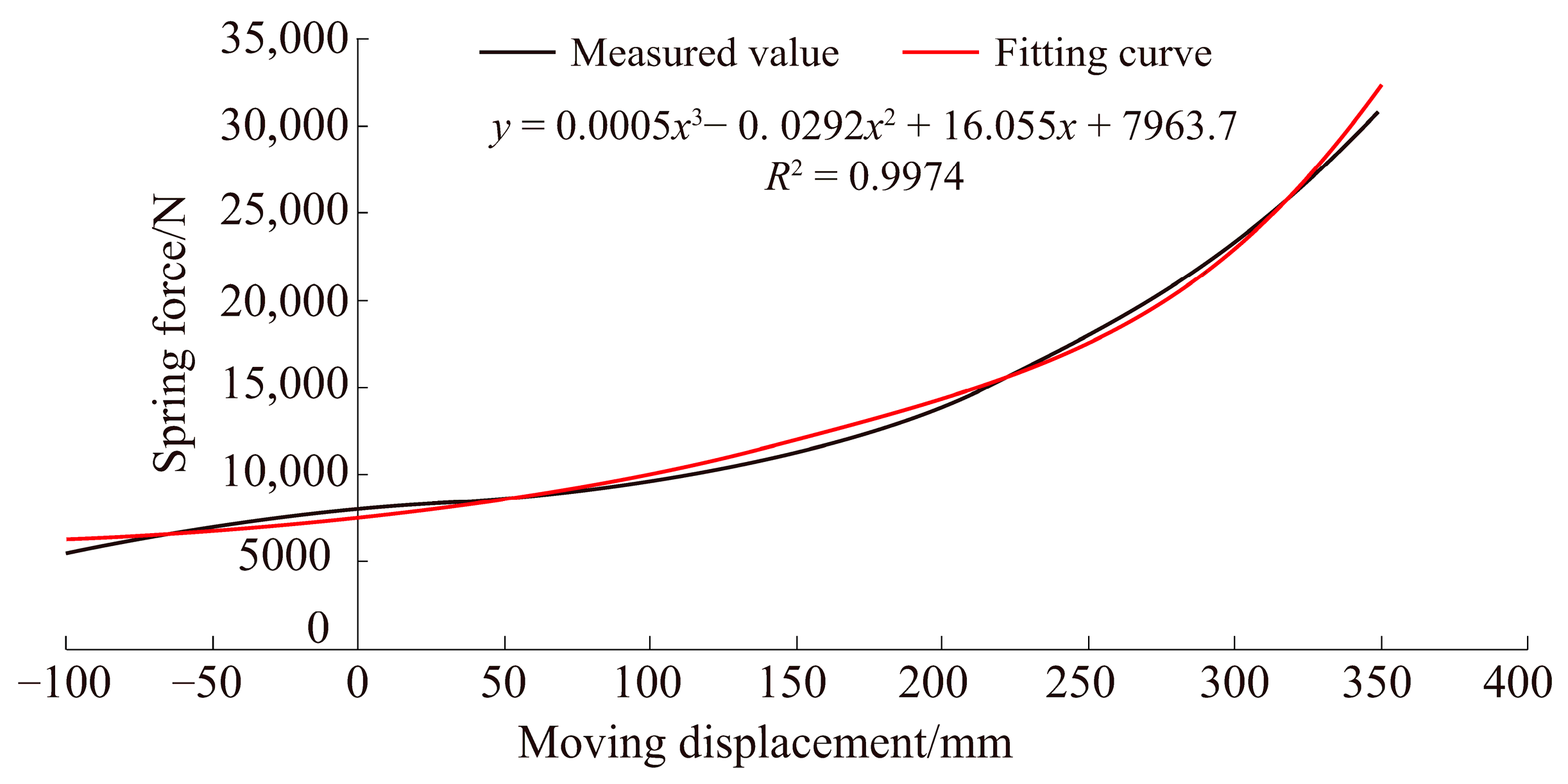 Applsci 13 07386 g002