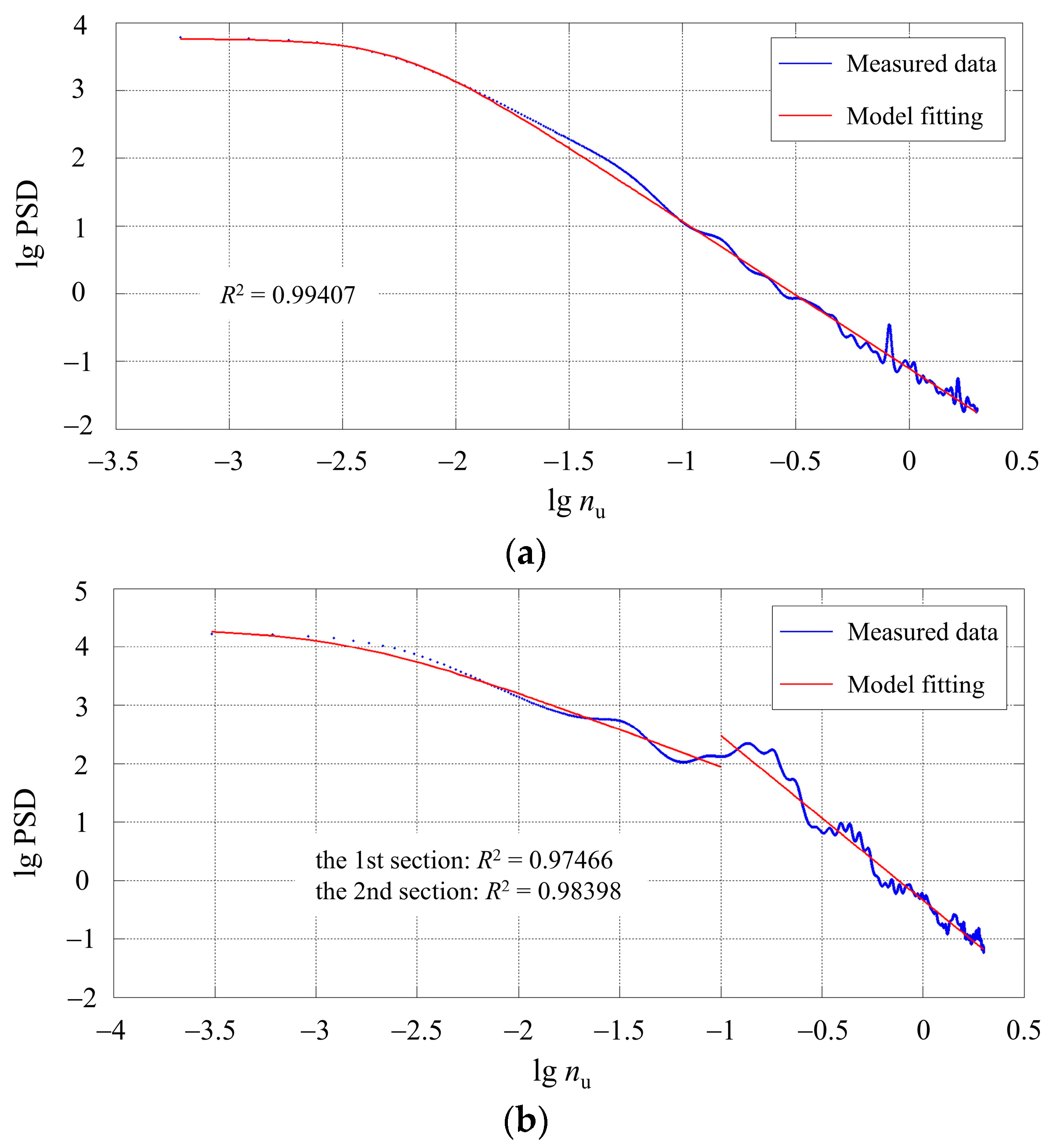Applsci 13 07386 g005