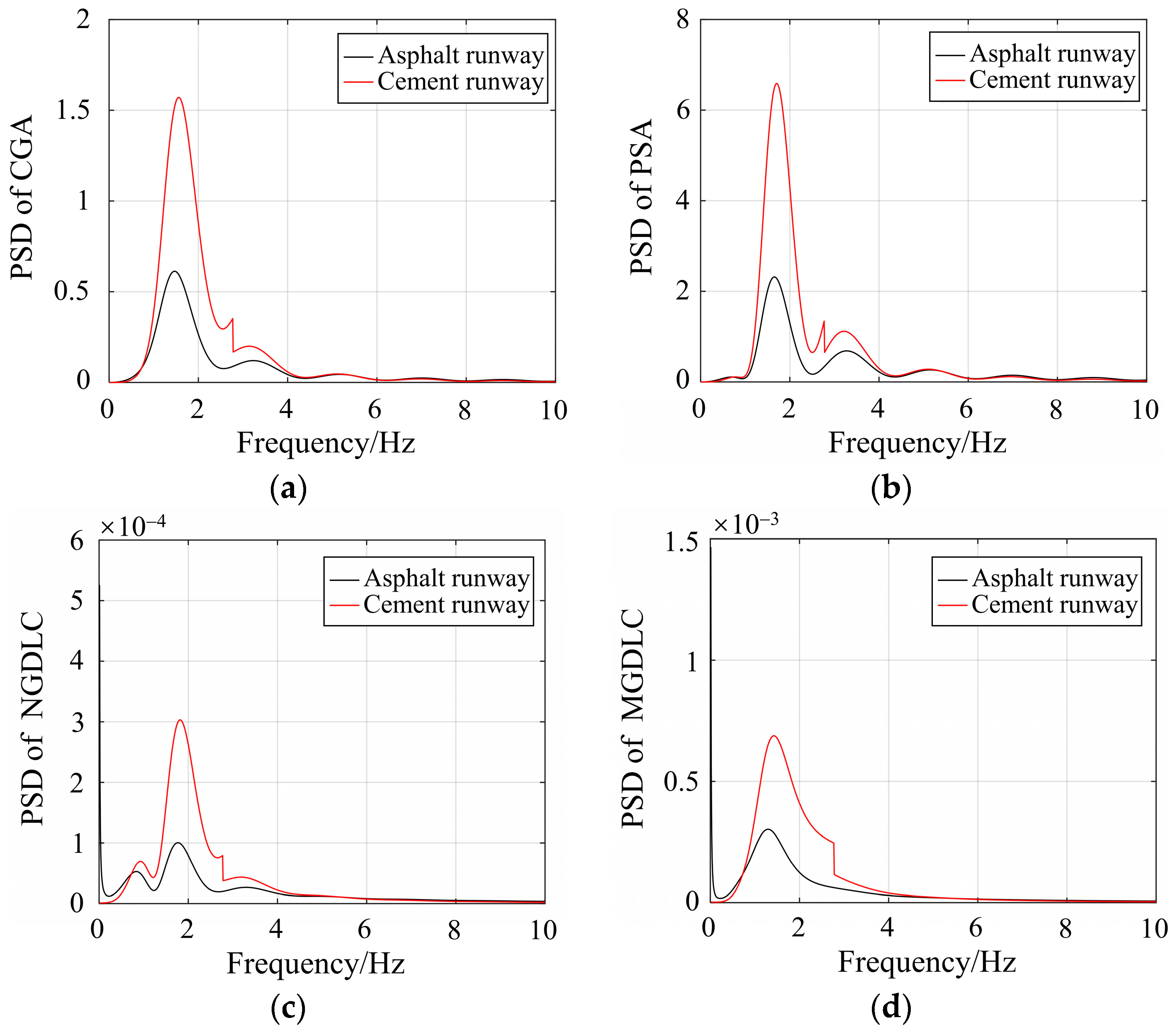Applsci 13 07386 g006