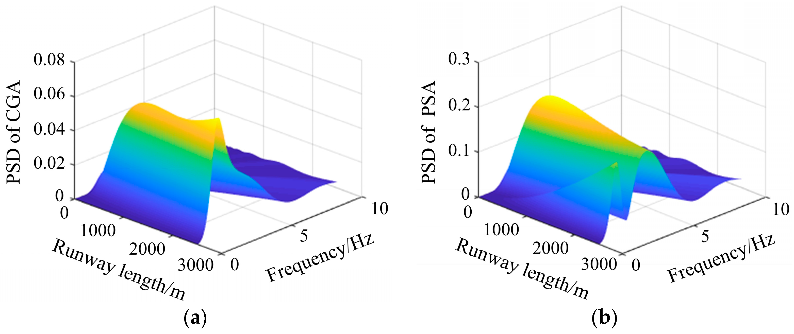 Applsci 13 07386 g007a