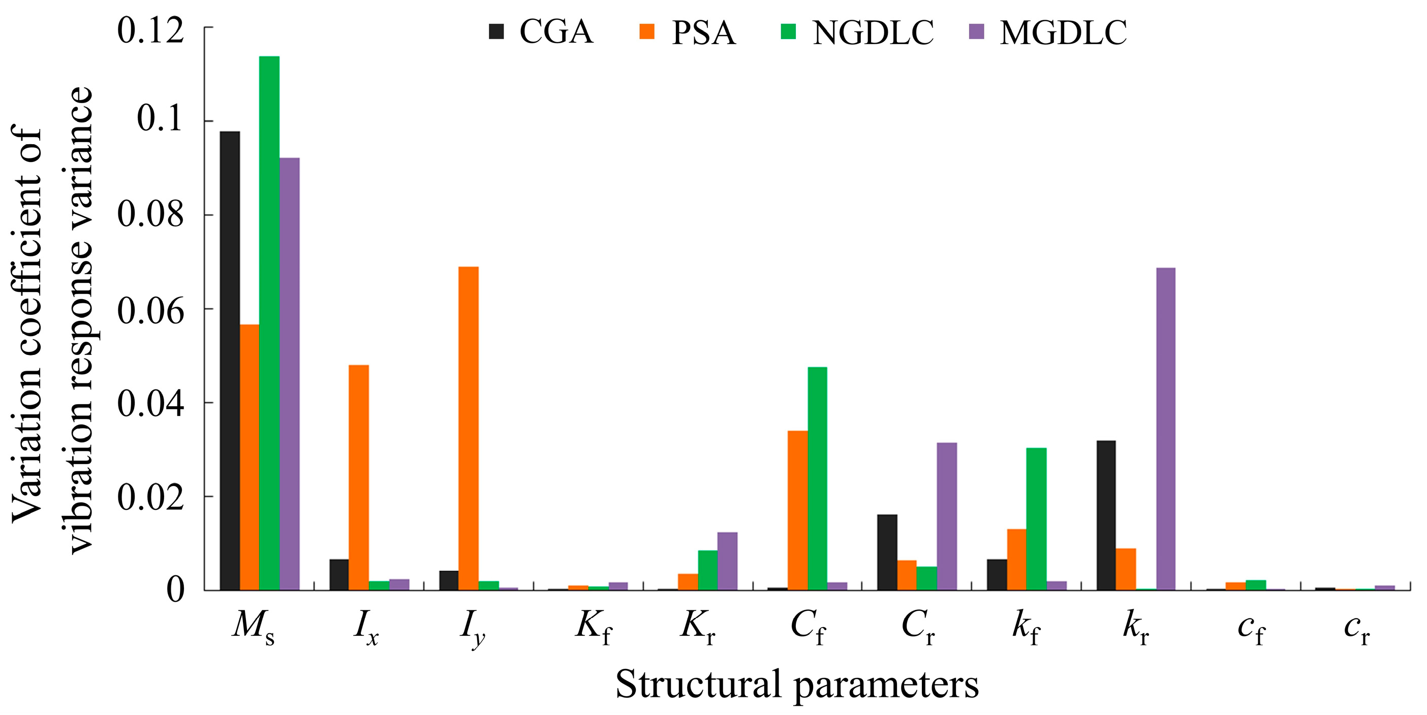 Applsci 13 07386 g009