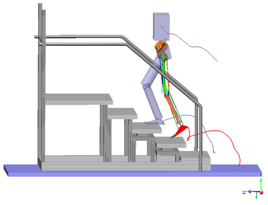 Dependent action sales stair climber