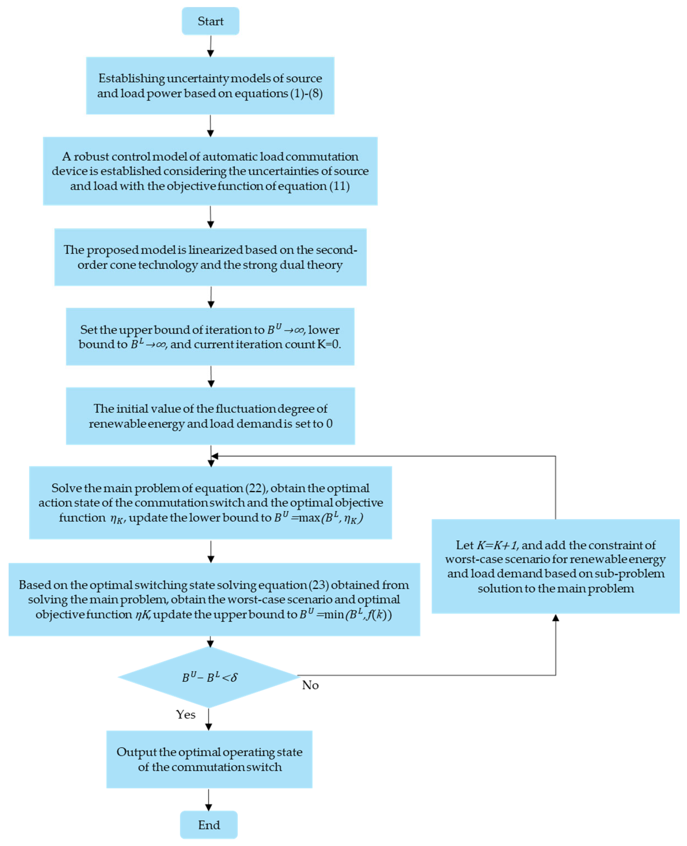 Applsci 13 07390 g001 Applsci 13 07390 g001