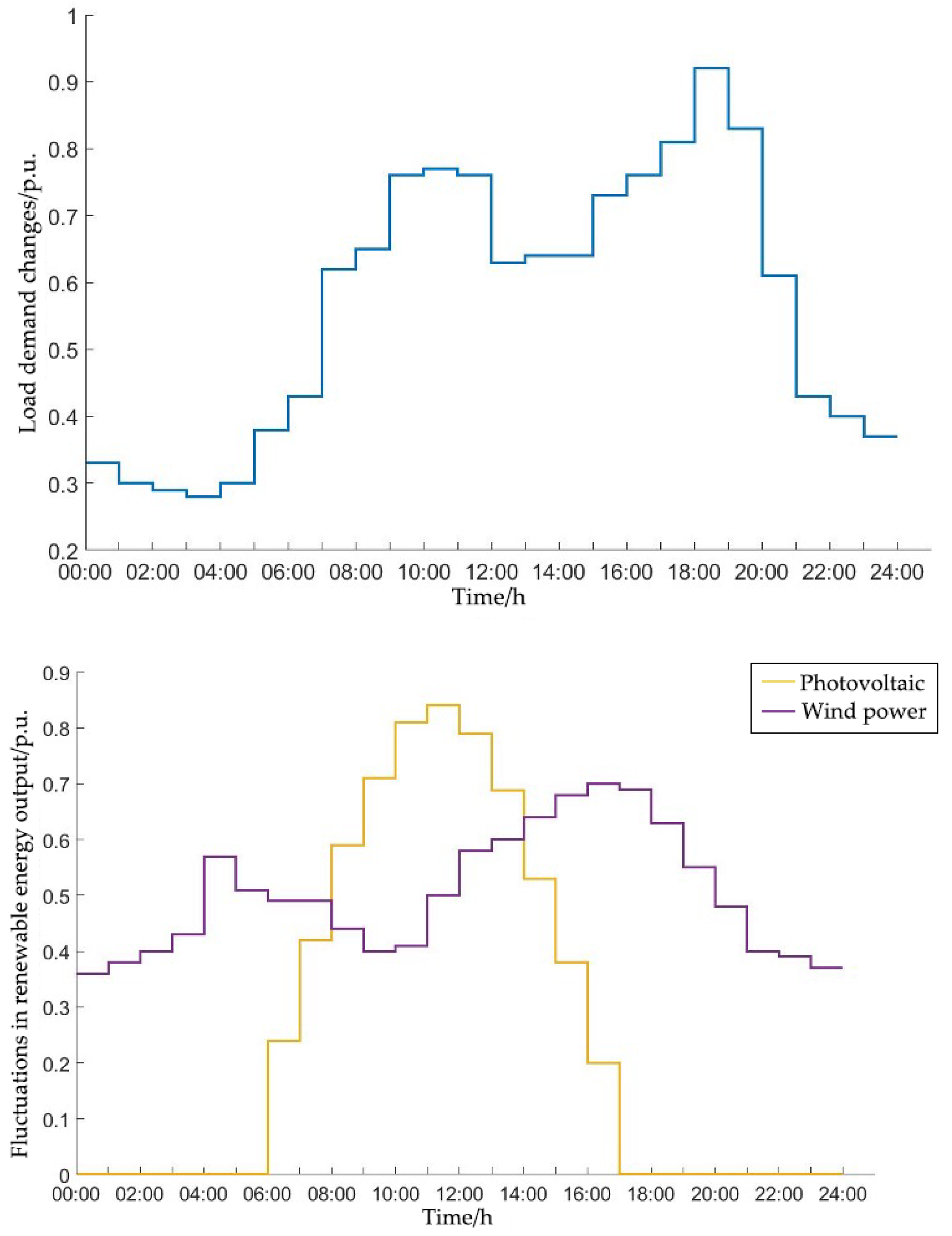 Applsci 13 07390 g003 Applsci 13 07390 g003