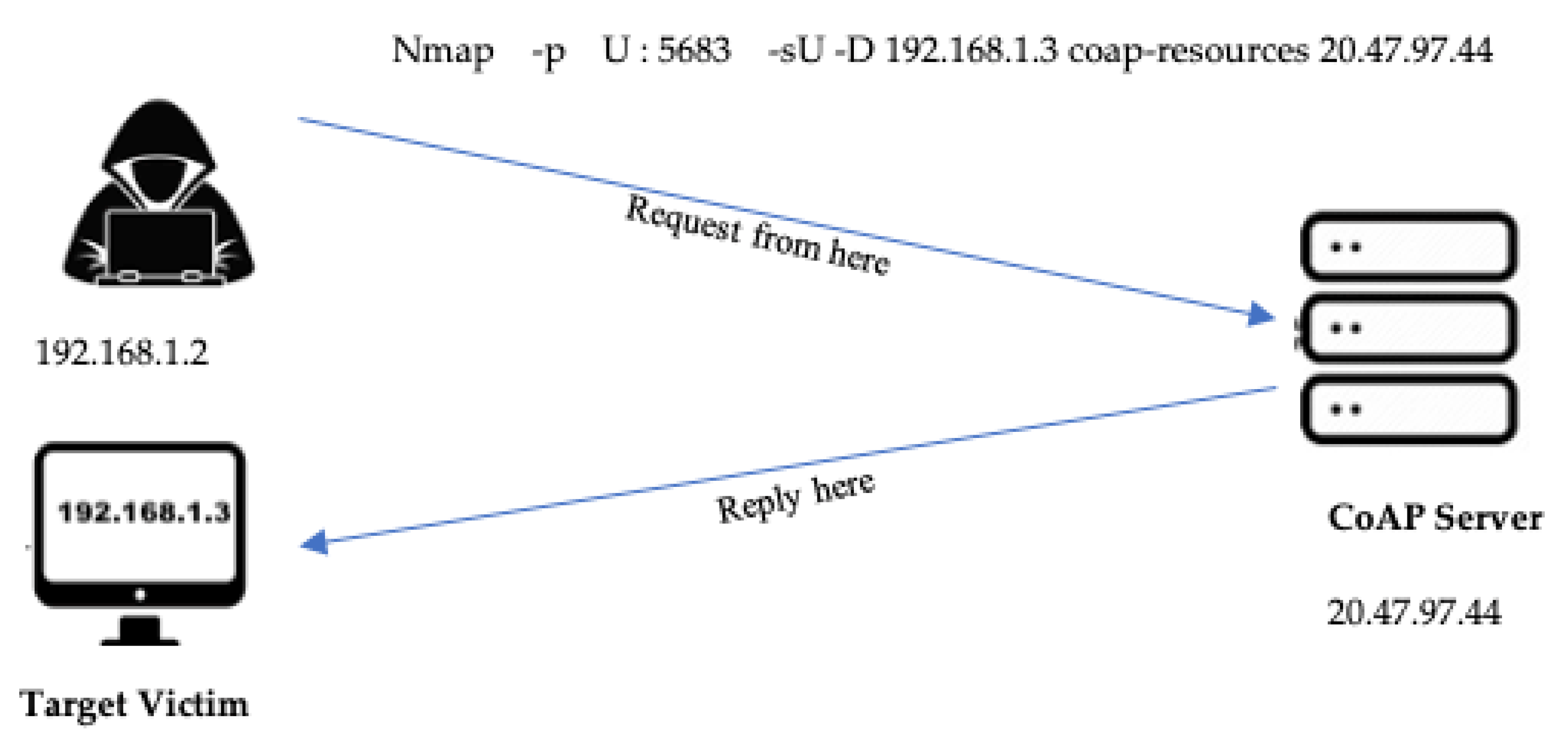 Applsci 13 07391 g007