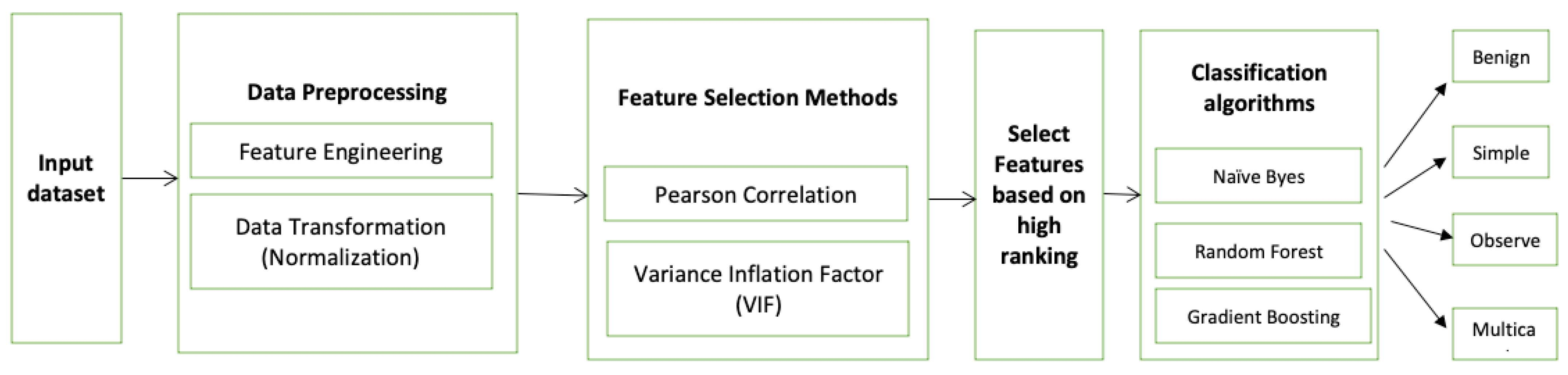 Applsci 13 07391 g011