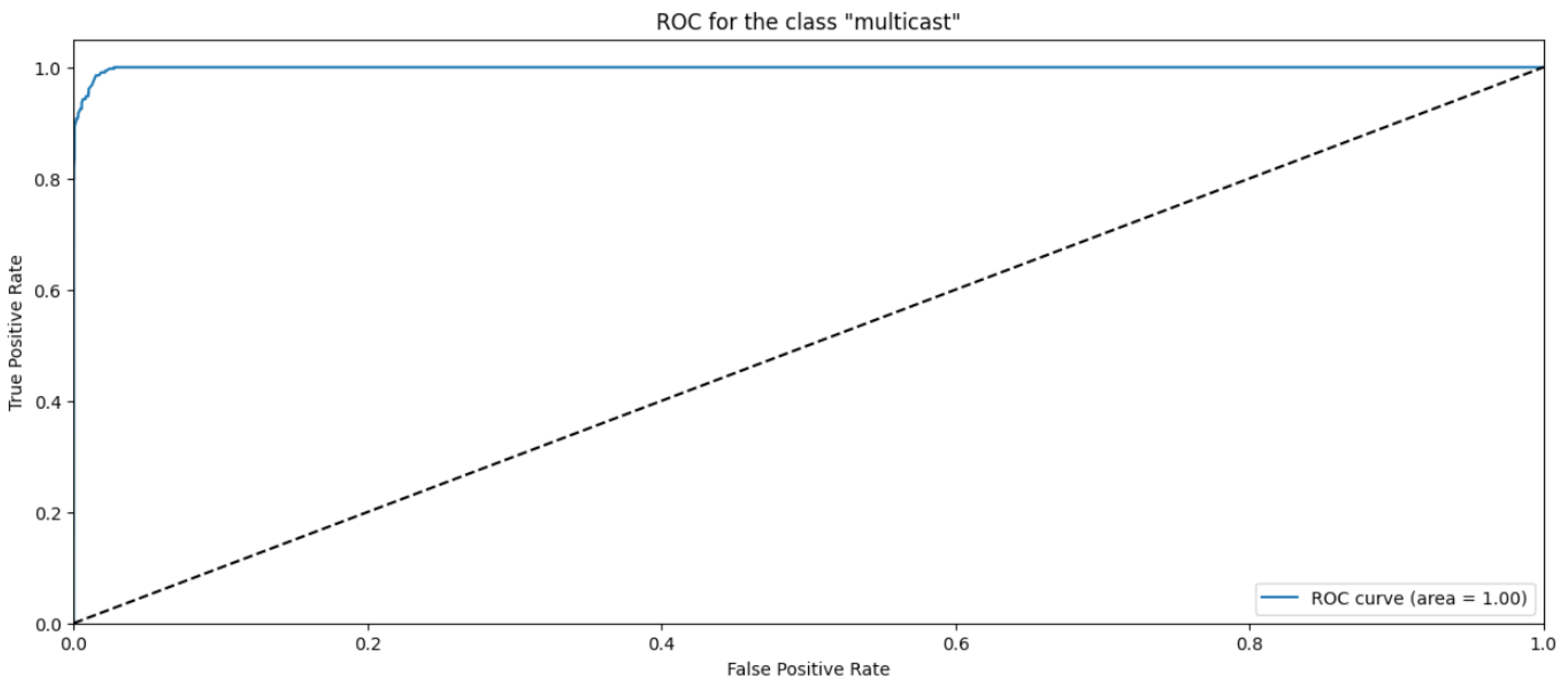 Applsci 13 07391 g022