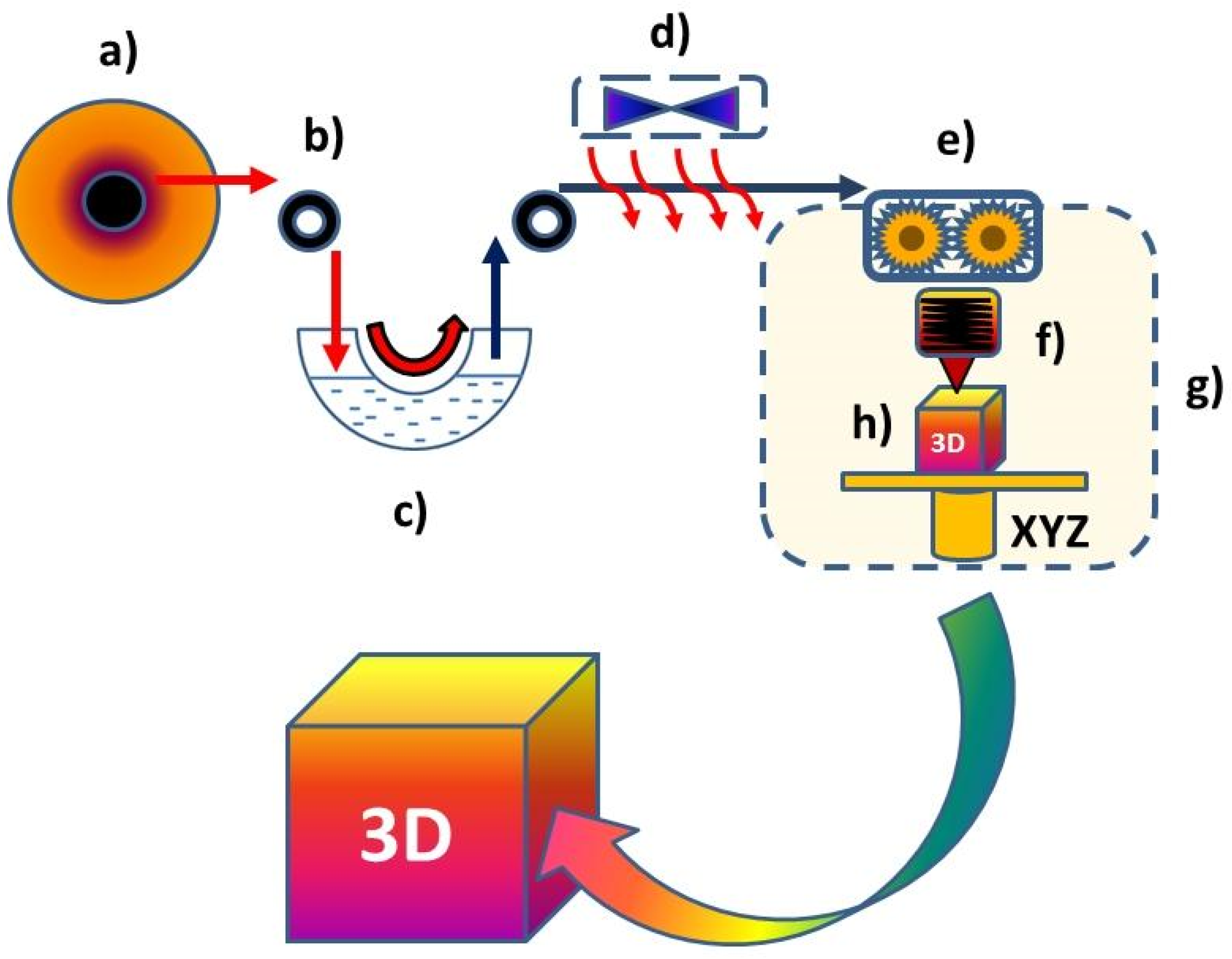 Applsci 13 07393 g003