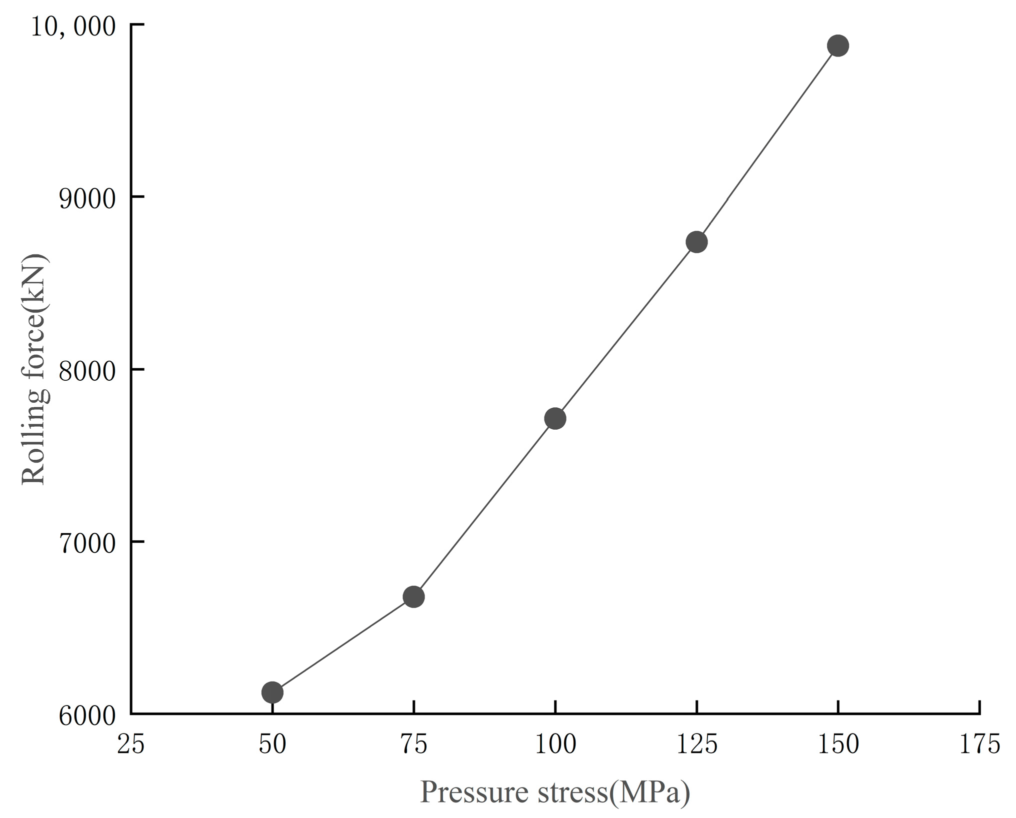 Applied Sciences Free FullText Establishment and Numerical