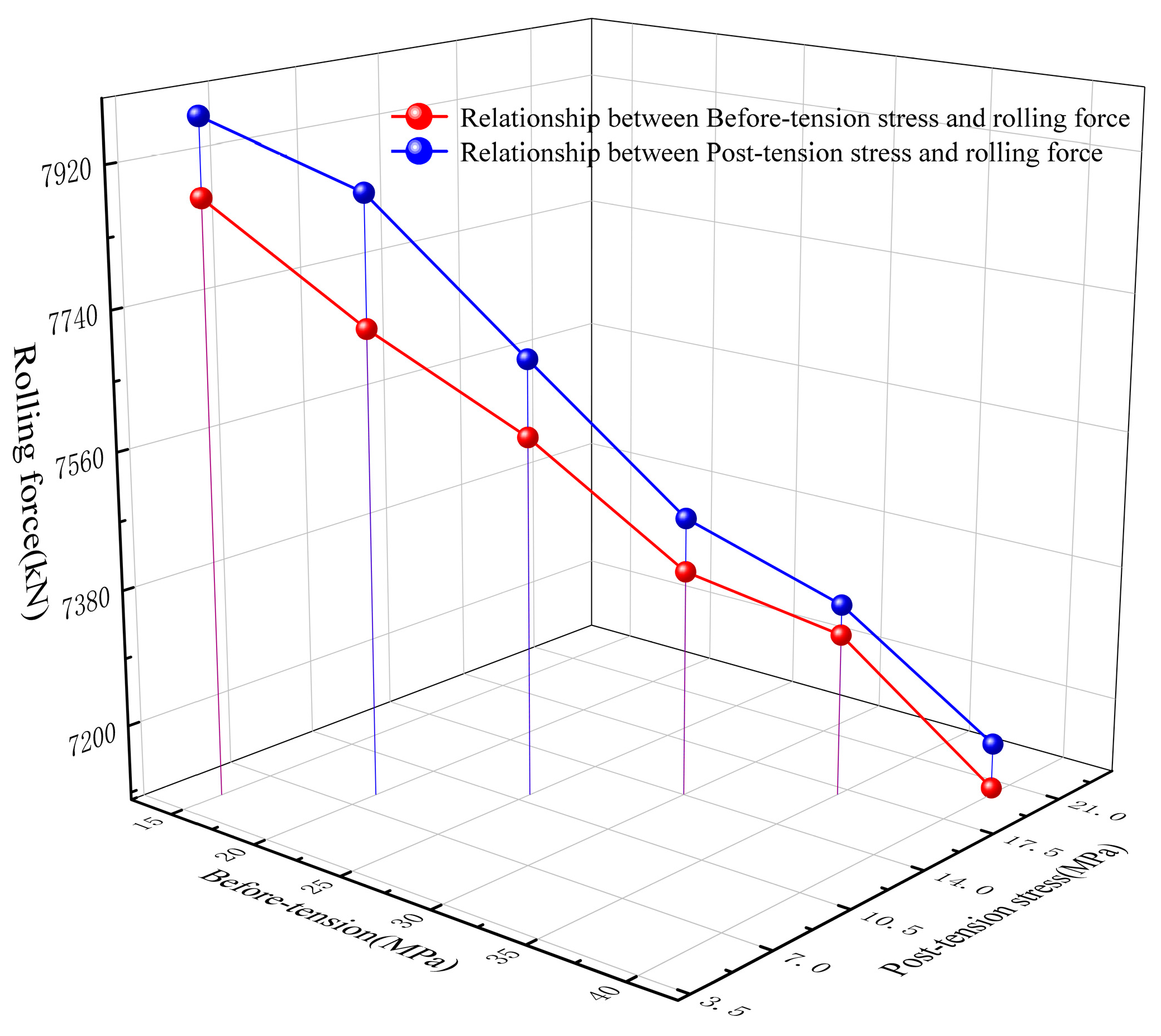 Applied Sciences Free FullText Establishment and Numerical