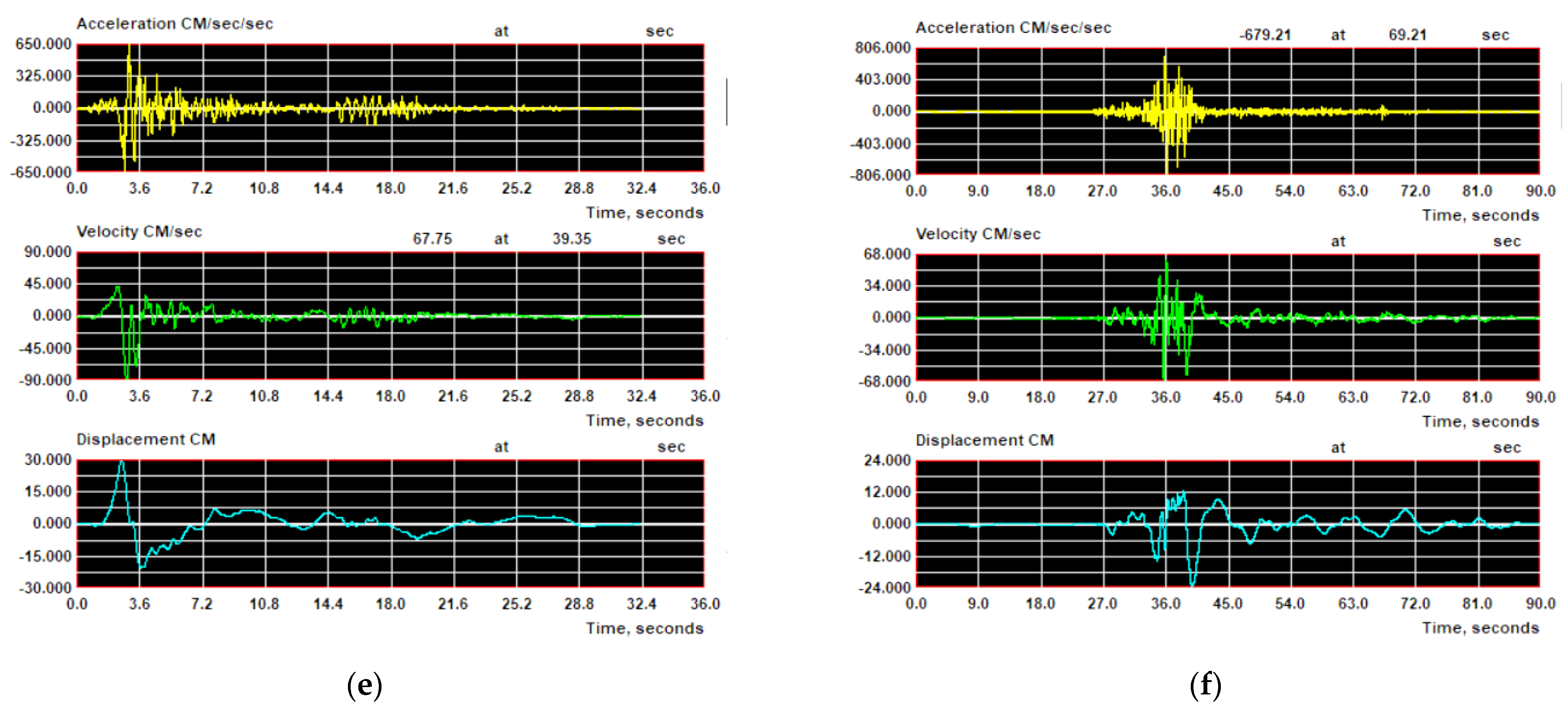 Applsci 13 07395 g004b