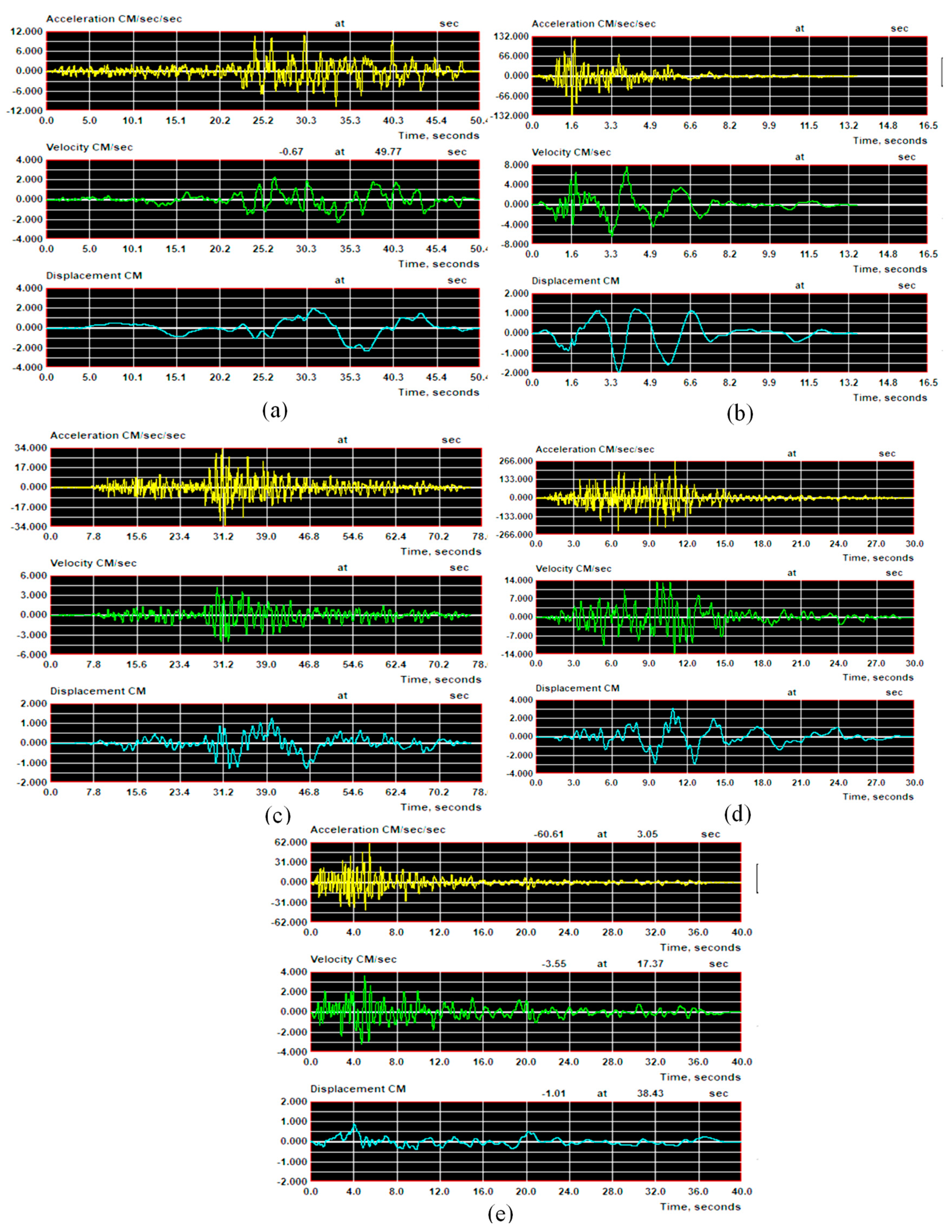 Applsci 13 07395 g005