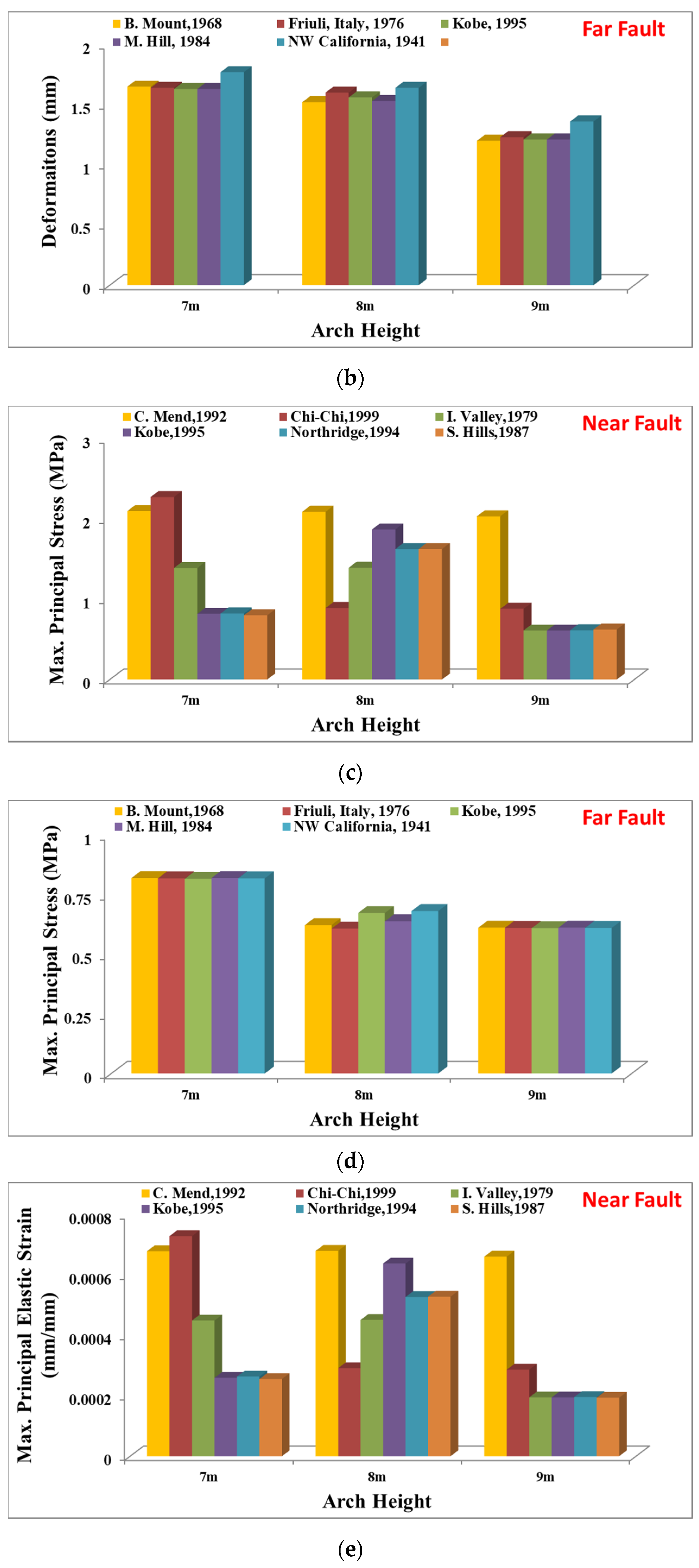 Applsci 13 07395 g012b