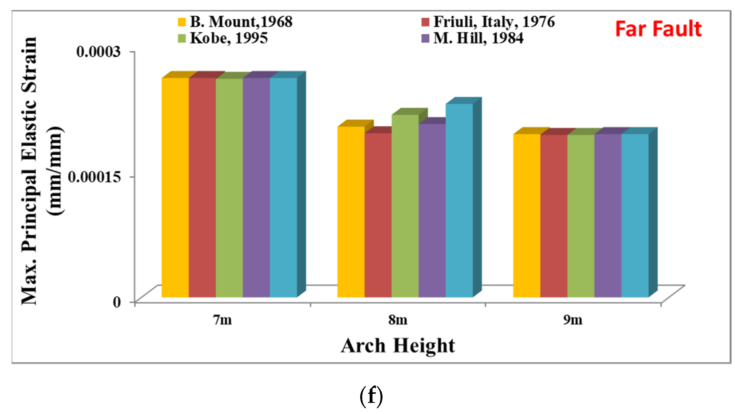 Applsci 13 07395 g012c