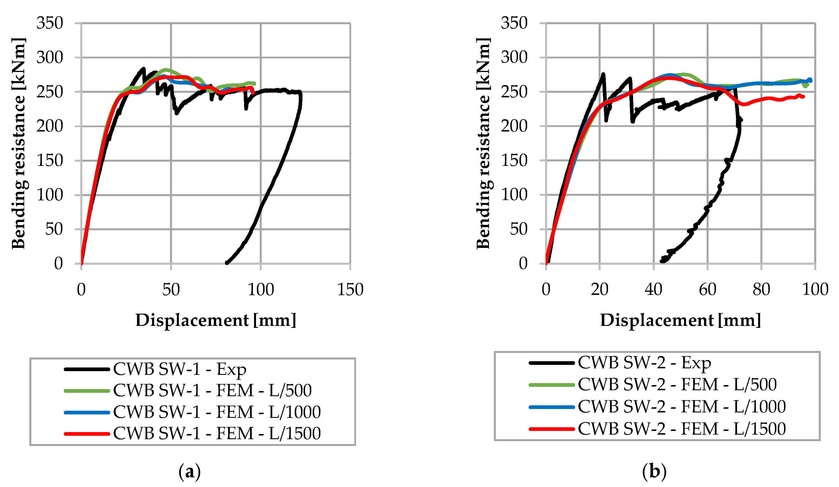 Applsci 13 07397 g003