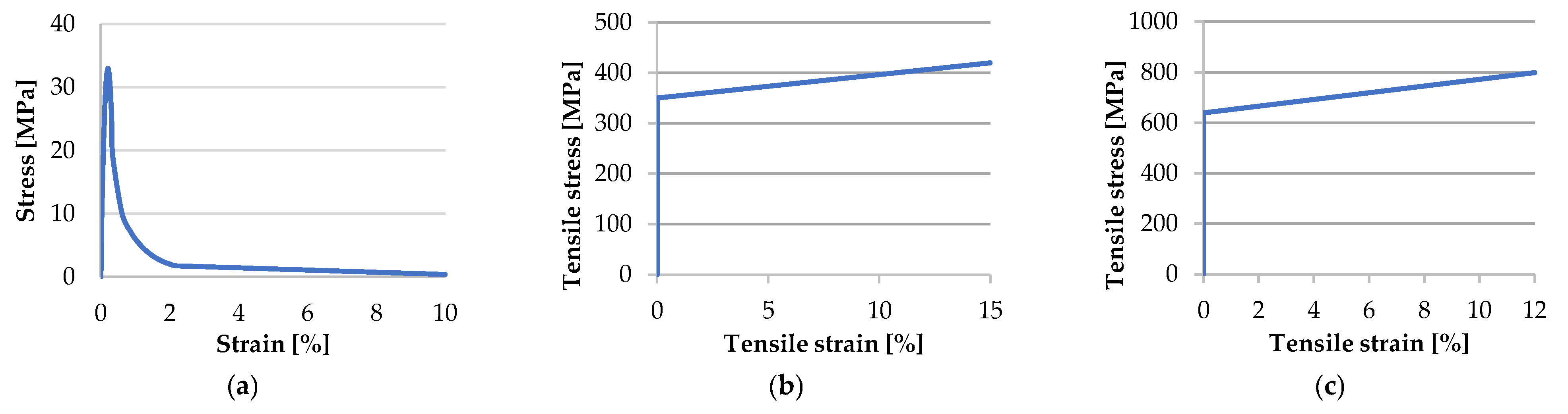 Applsci 13 07397 g005