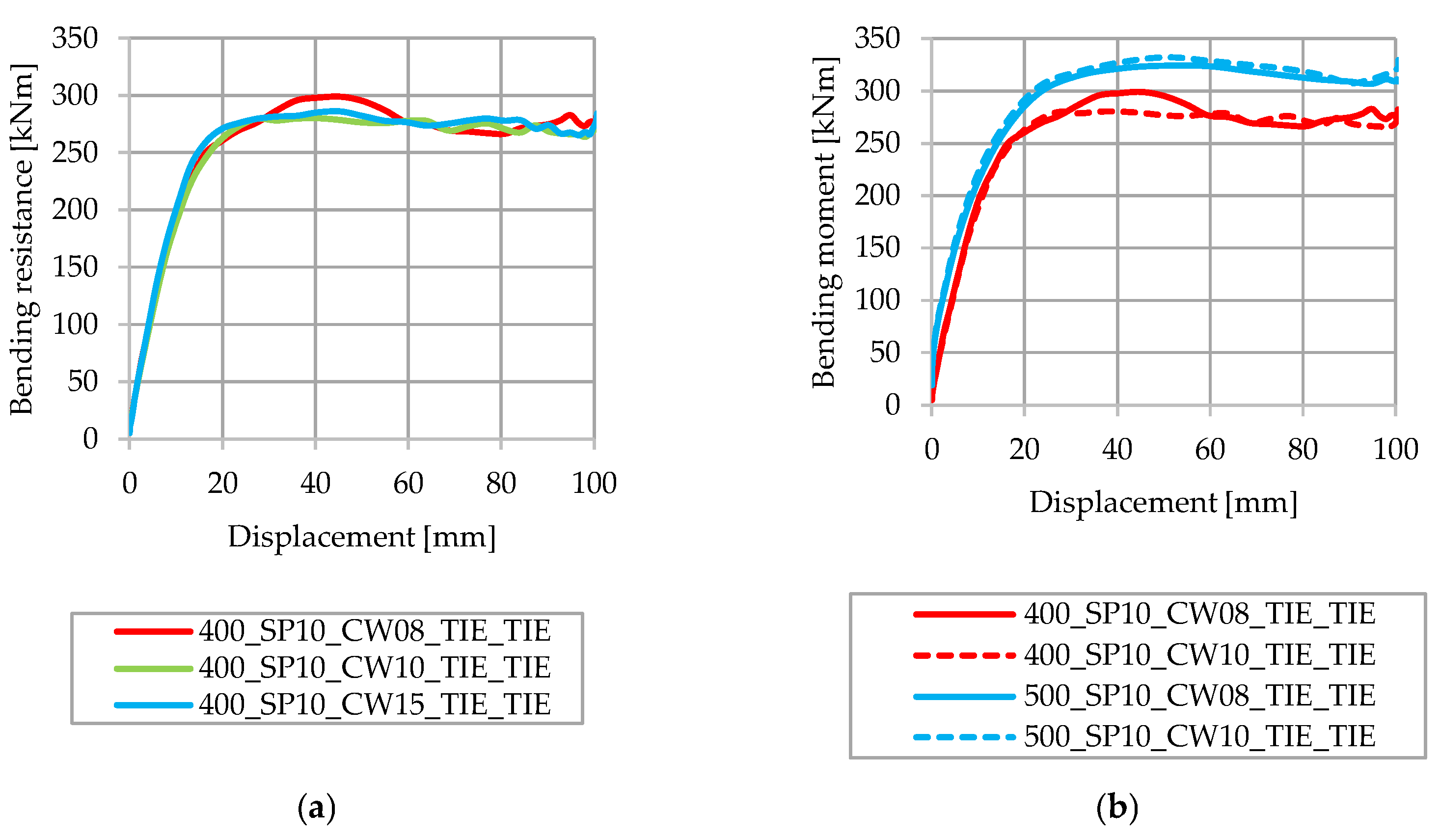 Applsci 13 07397 g009