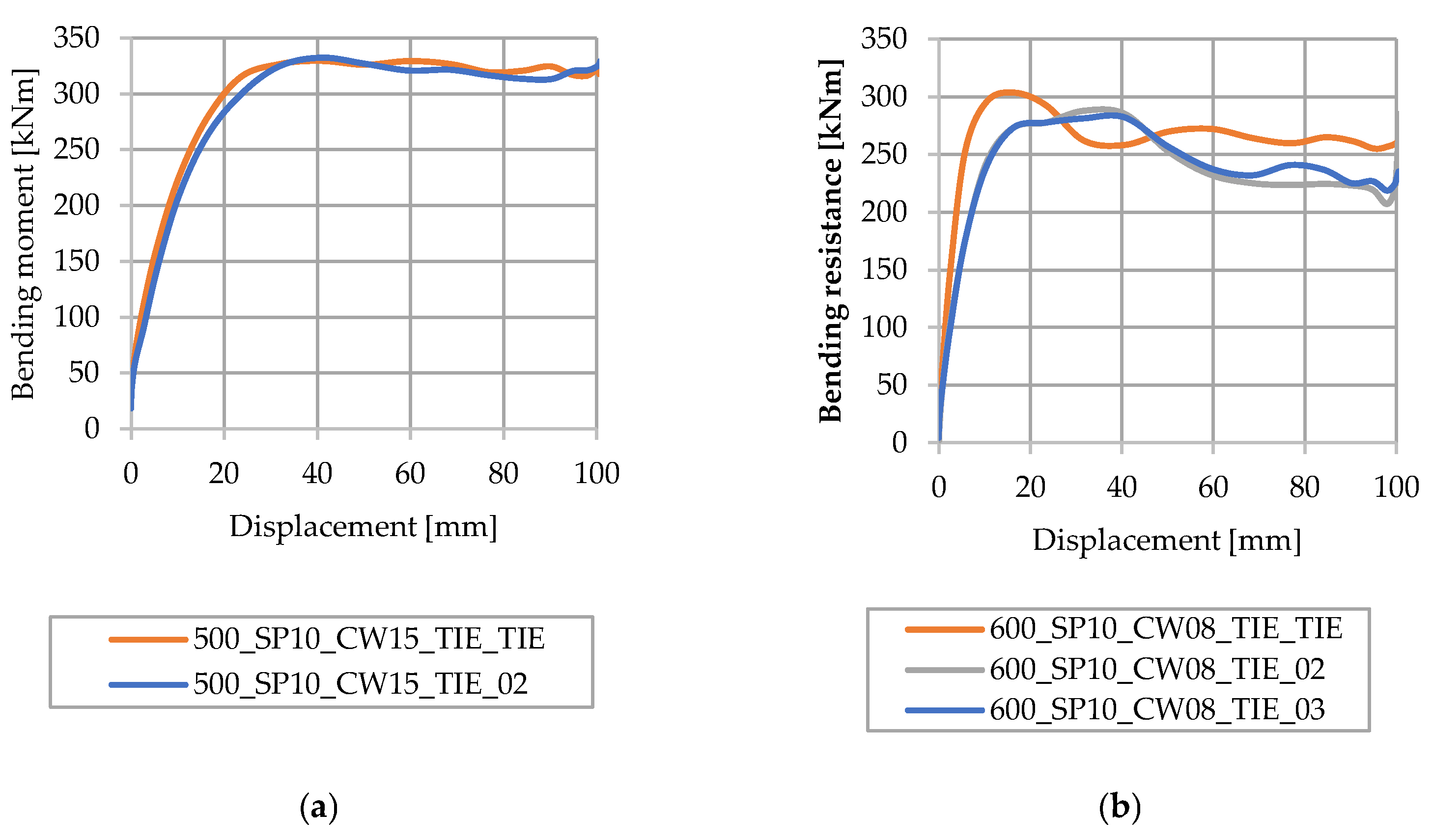 Applsci 13 07397 g010
