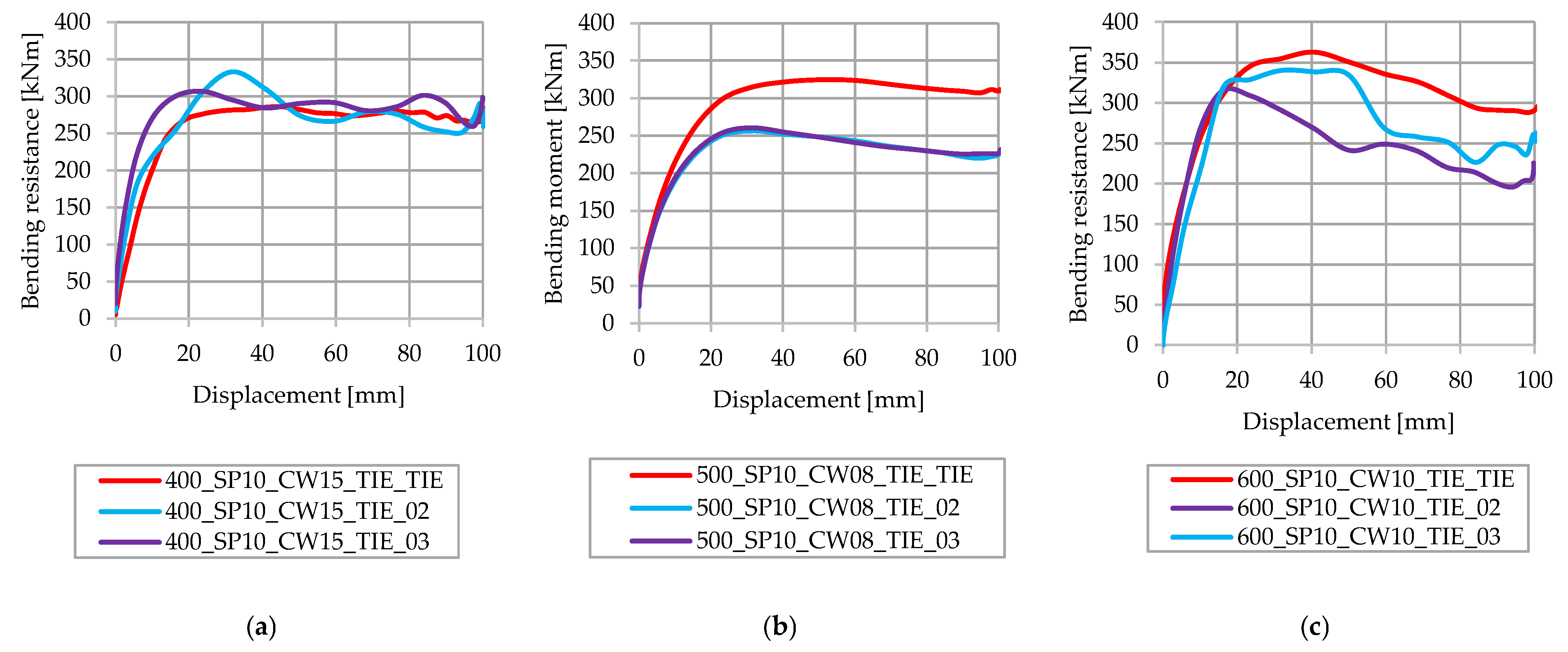 Applsci 13 07397 g011