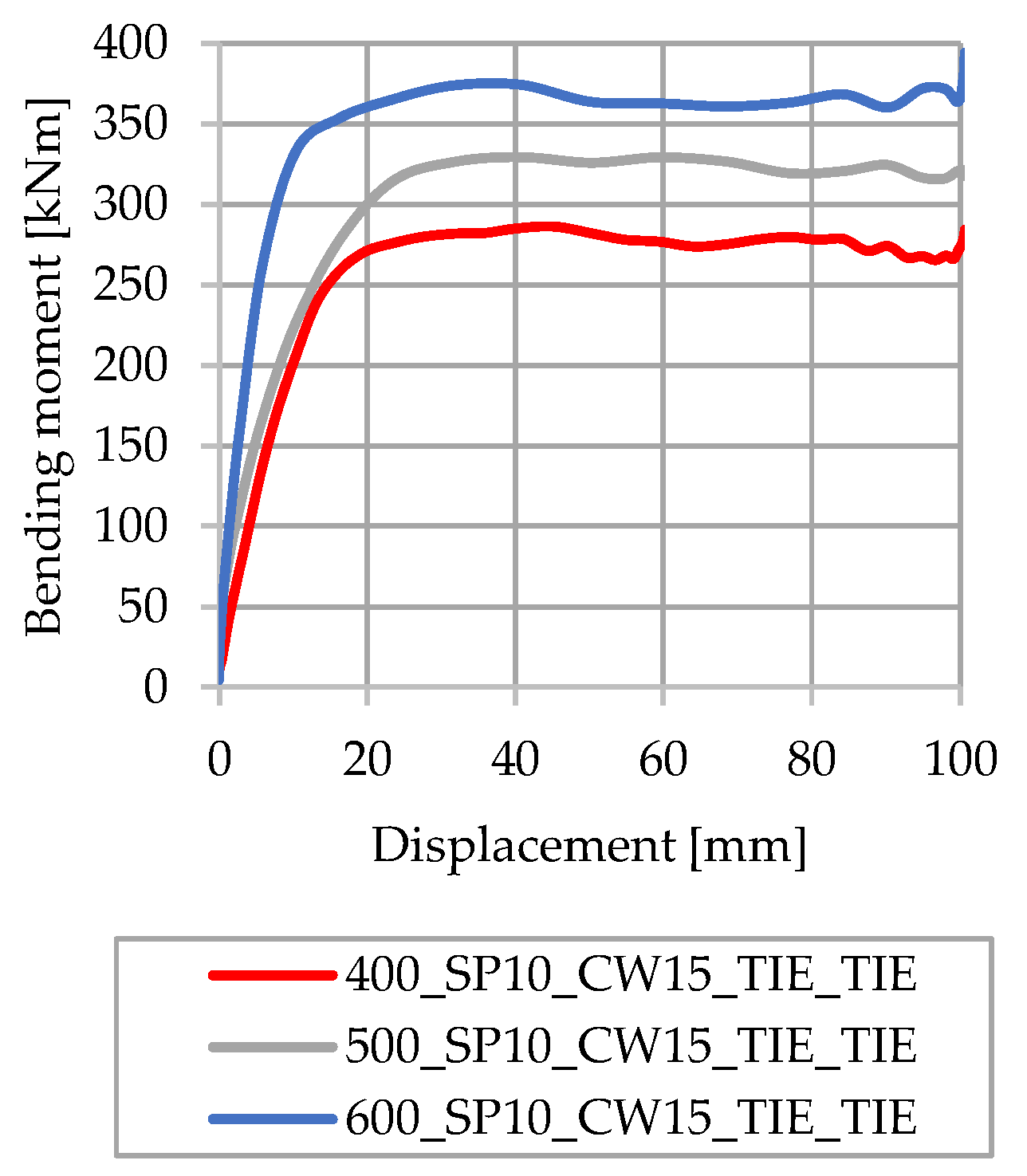 Applsci 13 07397 g012