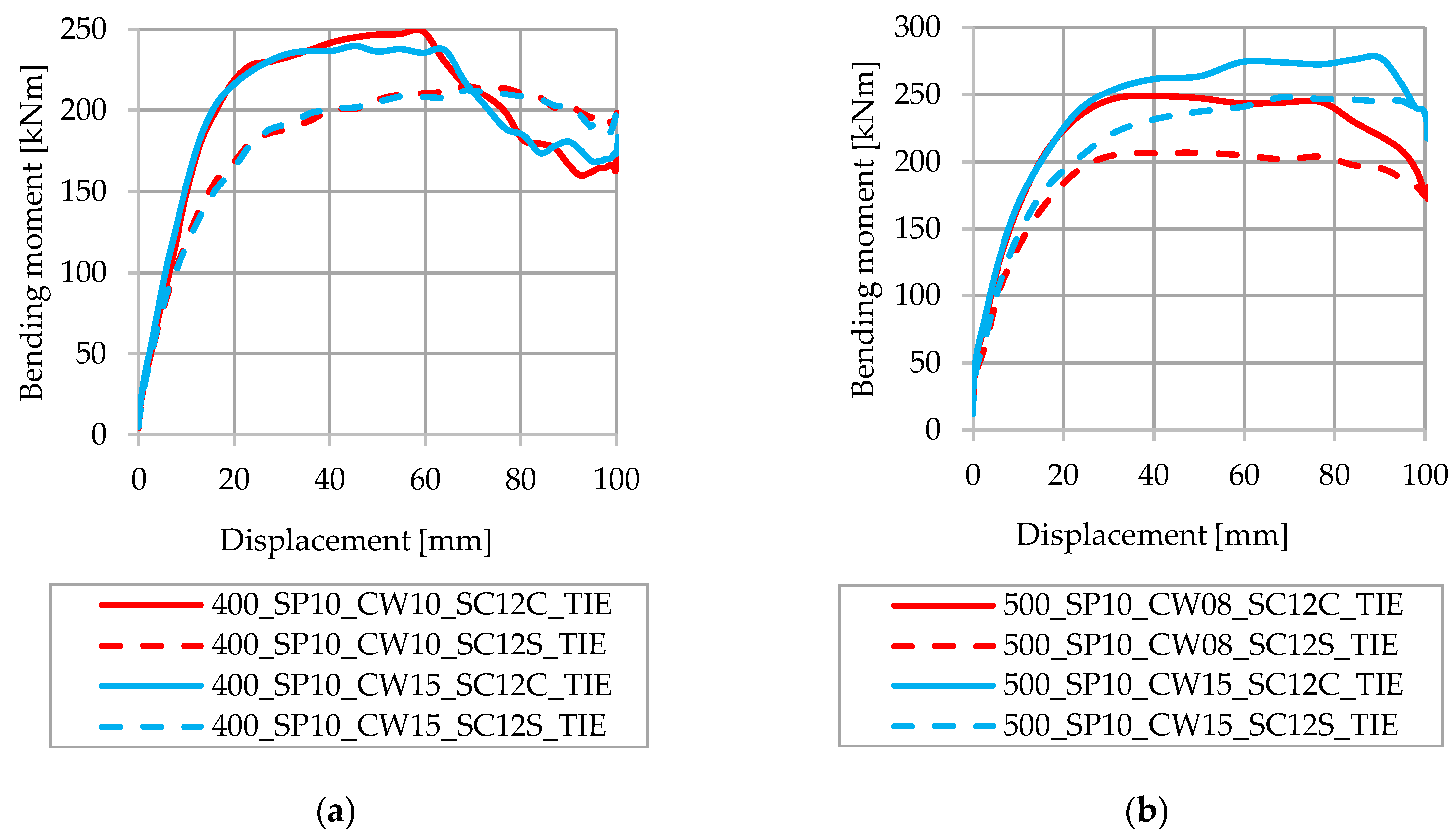Applsci 13 07397 g013