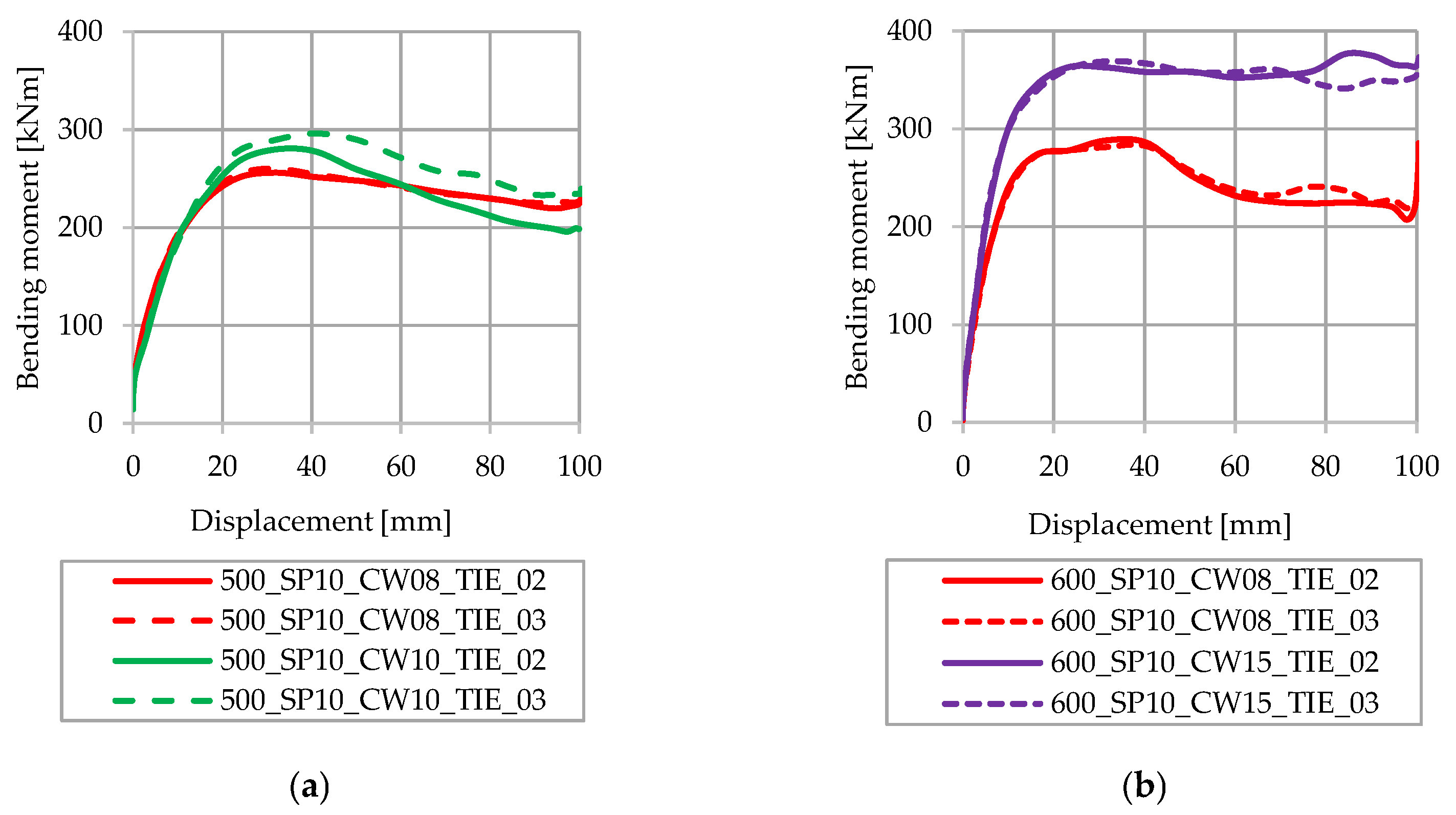 Applsci 13 07397 g014