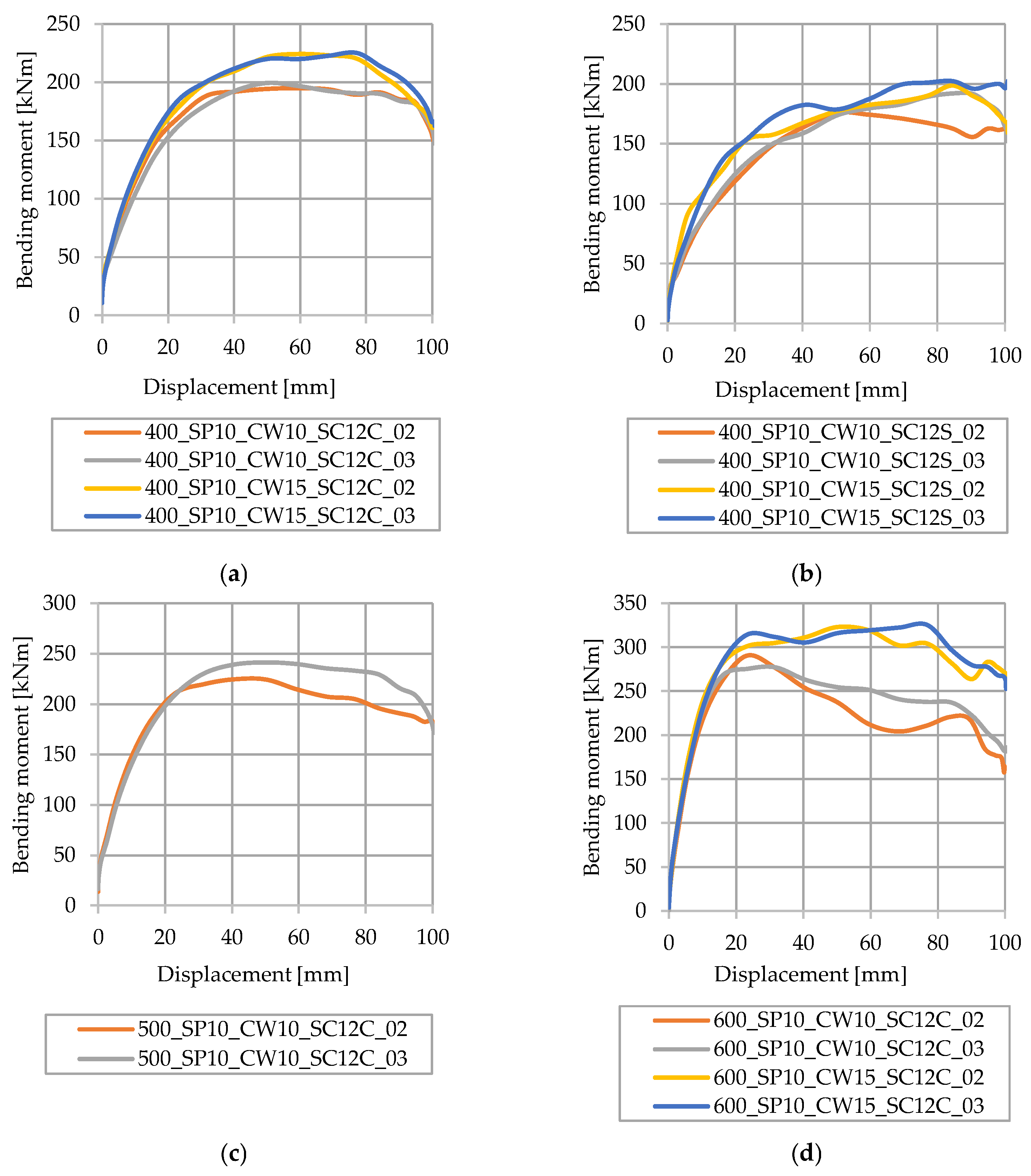 Applsci 13 07397 g016