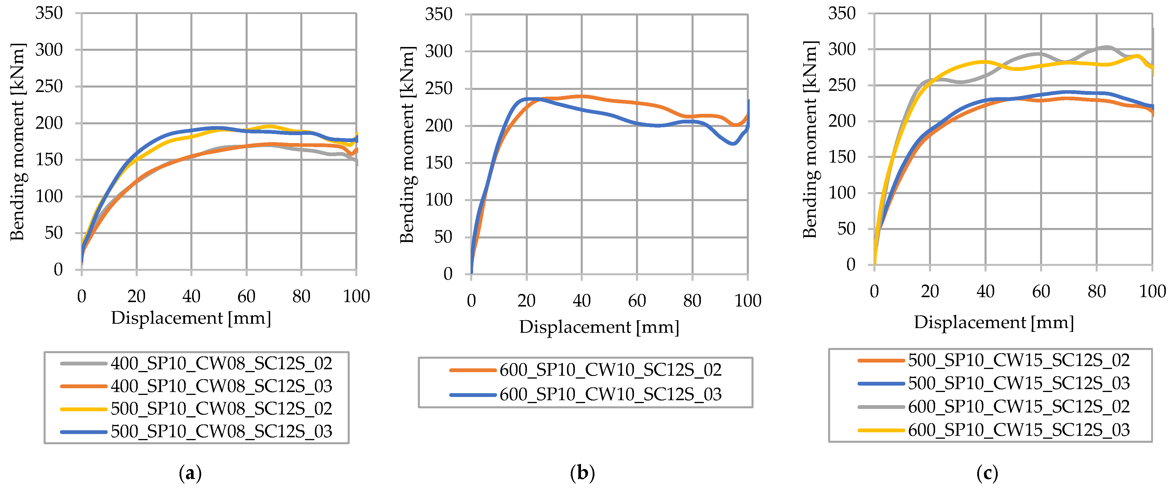Applsci 13 07397 g018