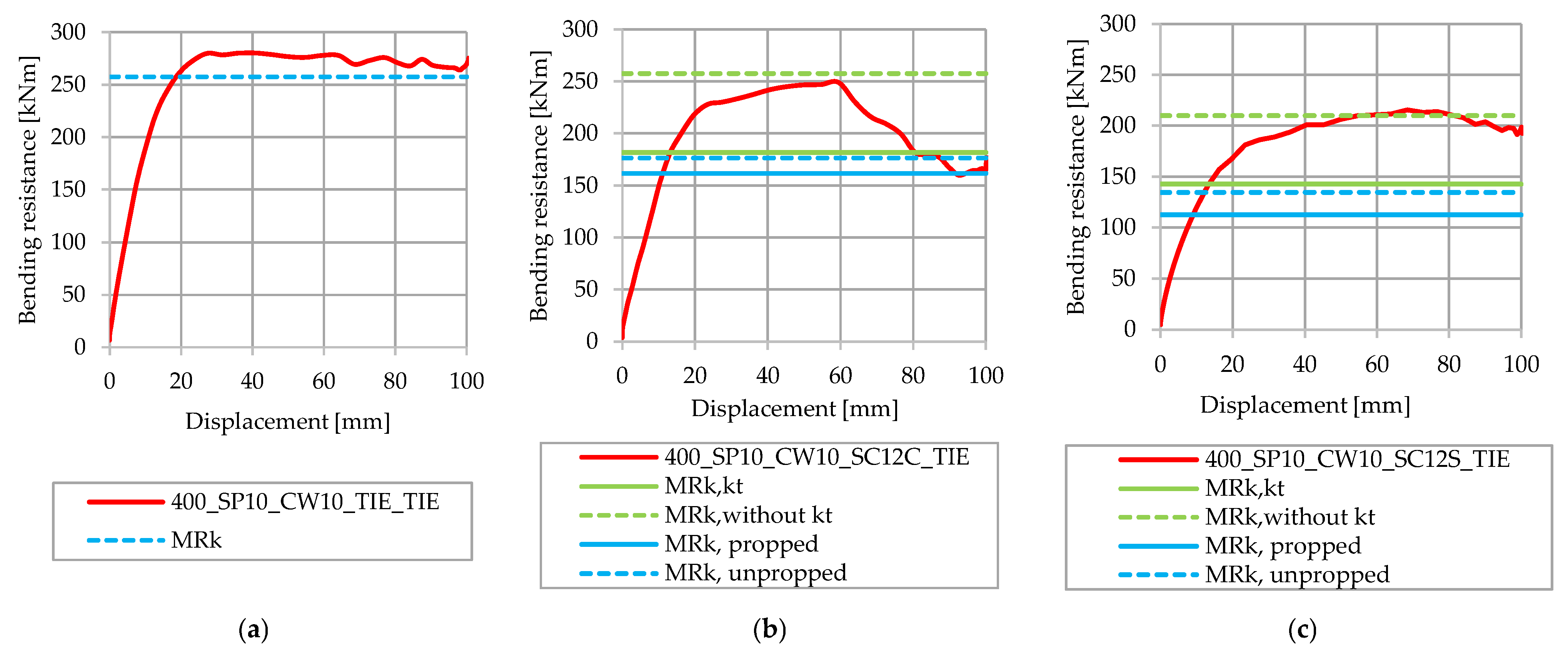 Applsci 13 07397 g019