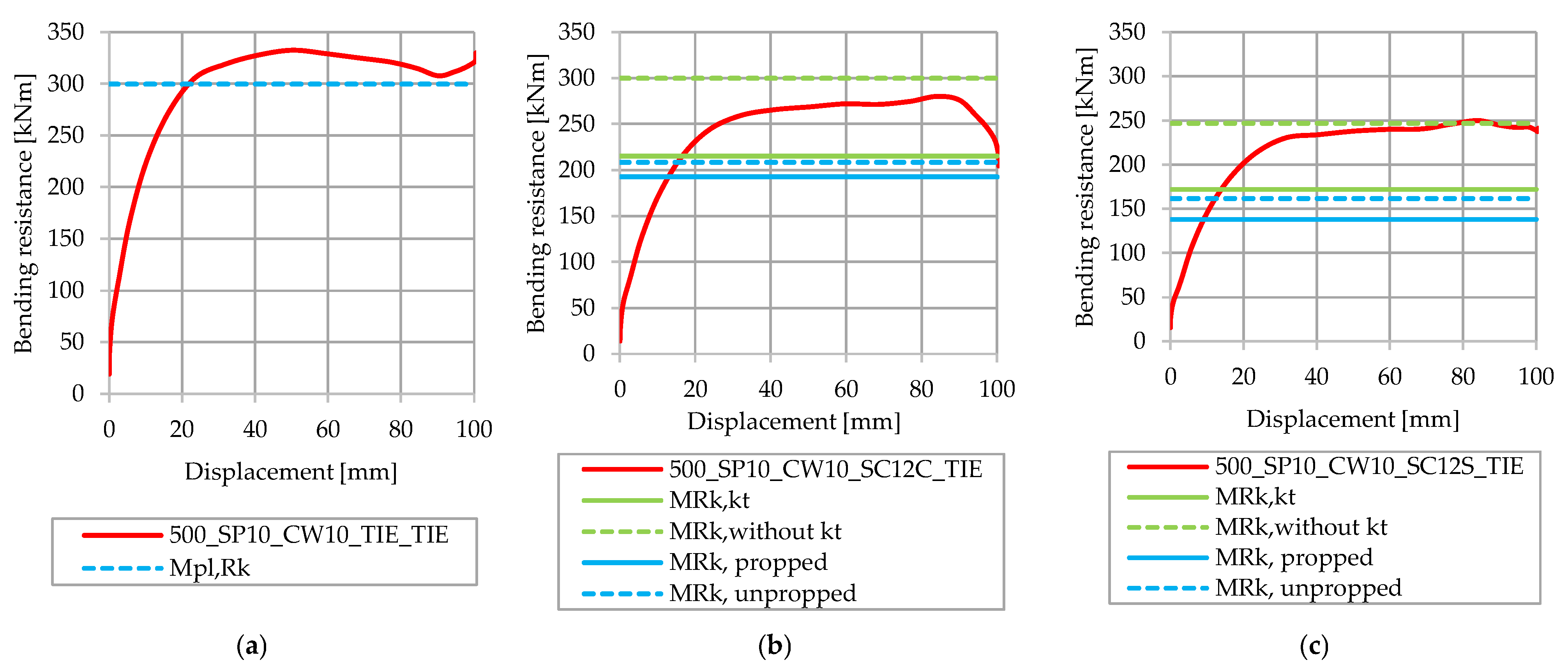 Applsci 13 07397 g020