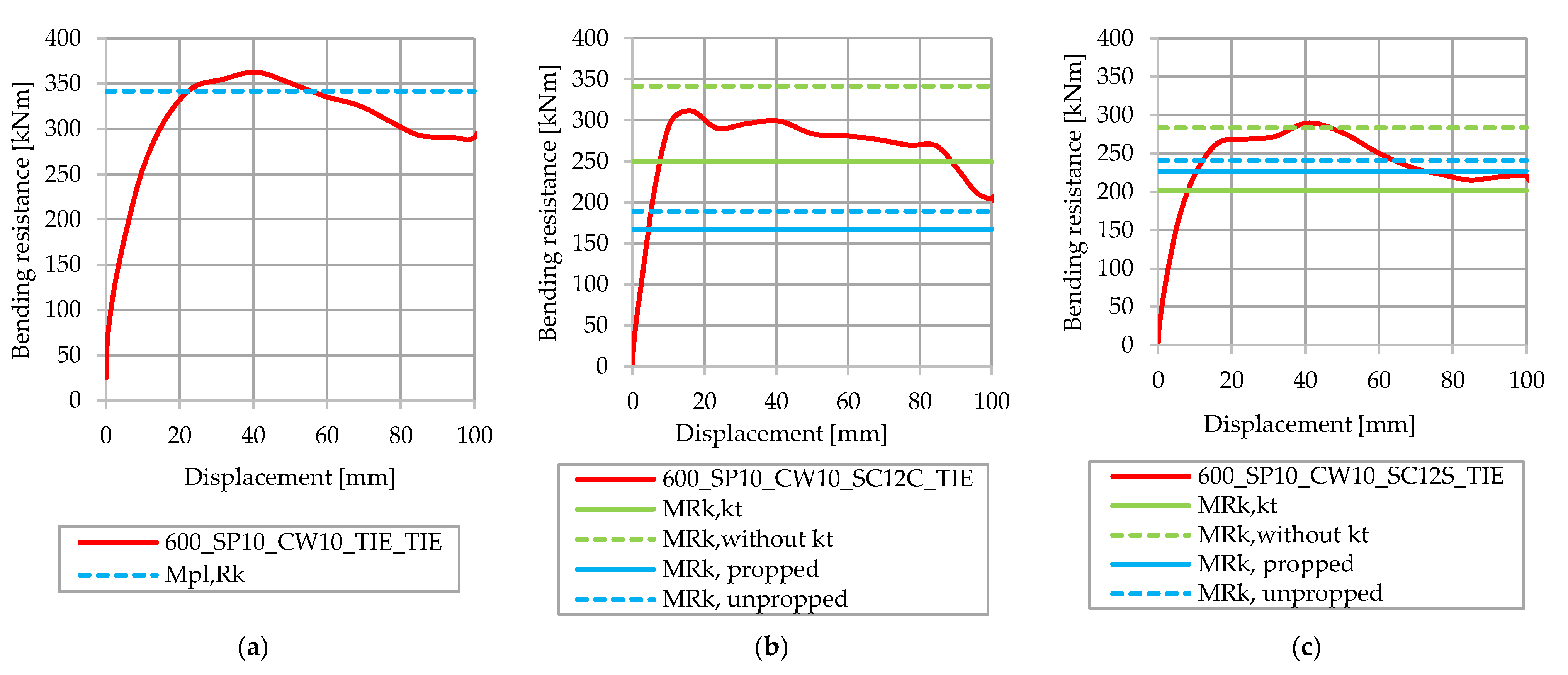 Applsci 13 07397 g021