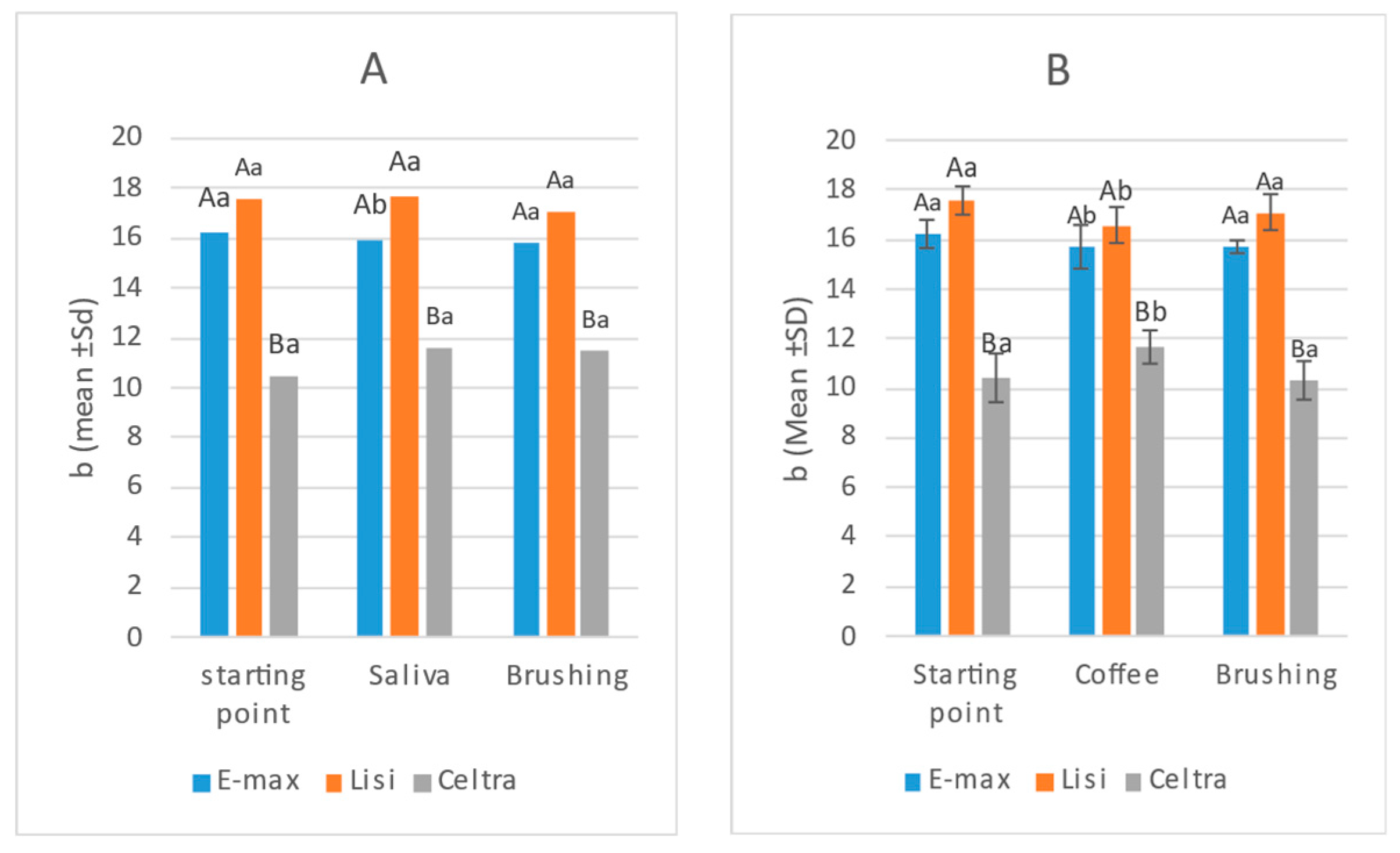 Applsci 13 07398 g006