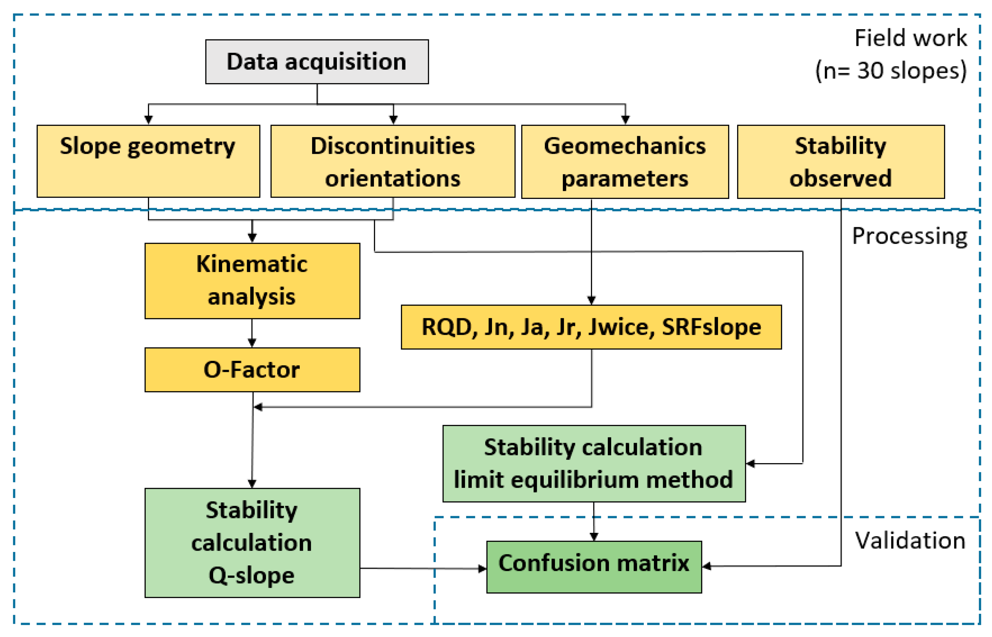 Applsci 13 07399 g002