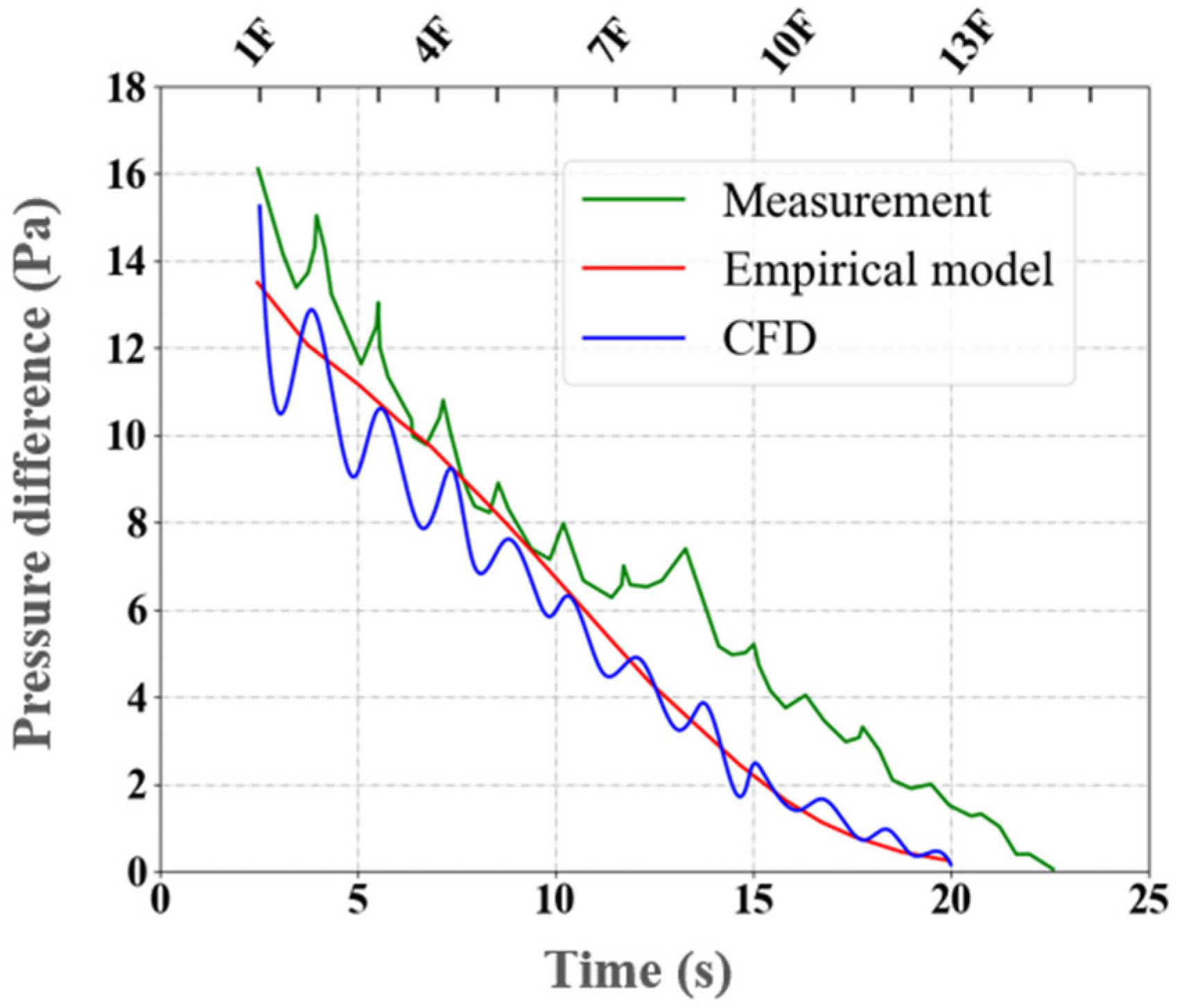 Applsci 13 07400 g004 550