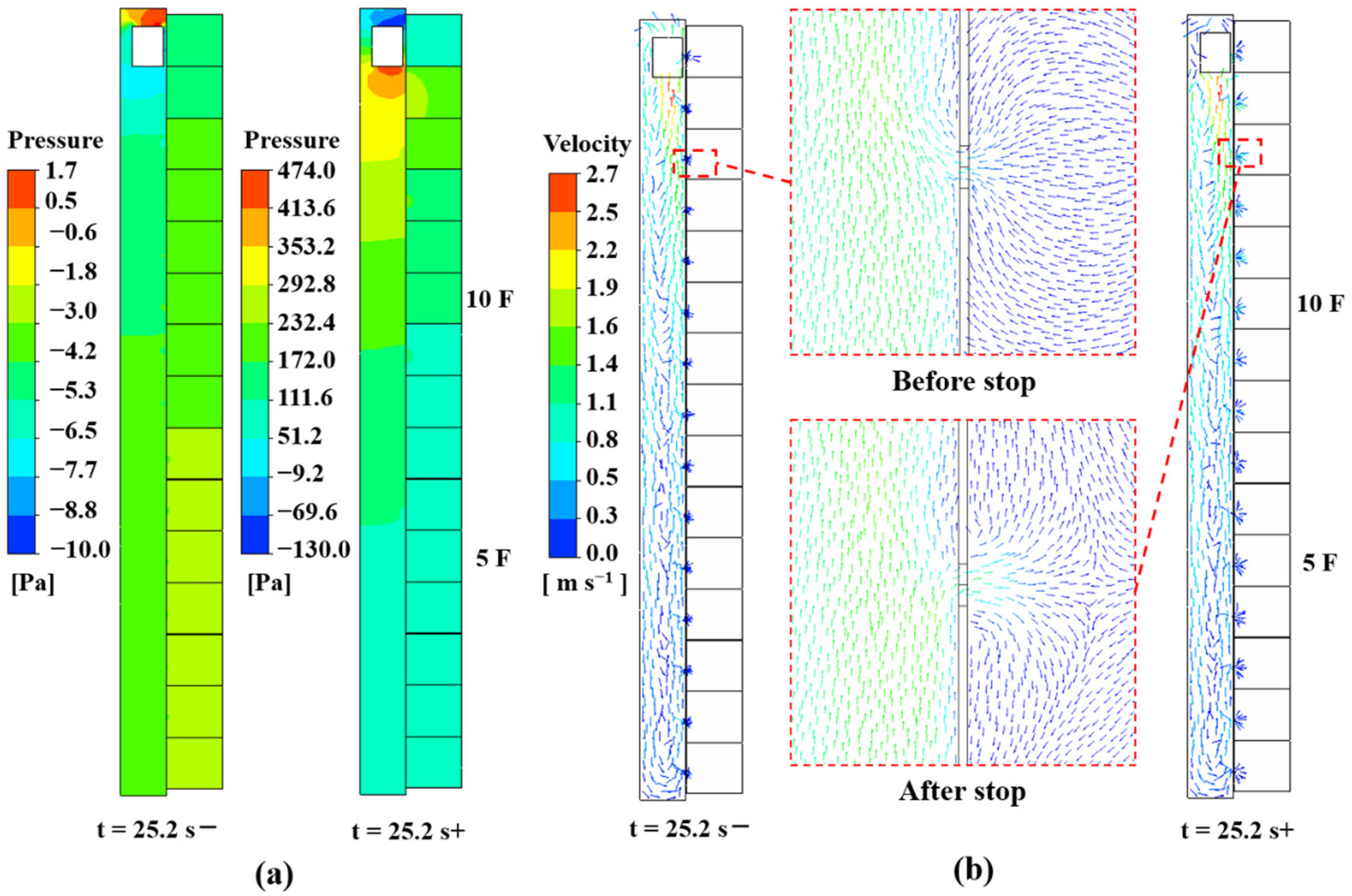 Applsci 13 07400 g009 550