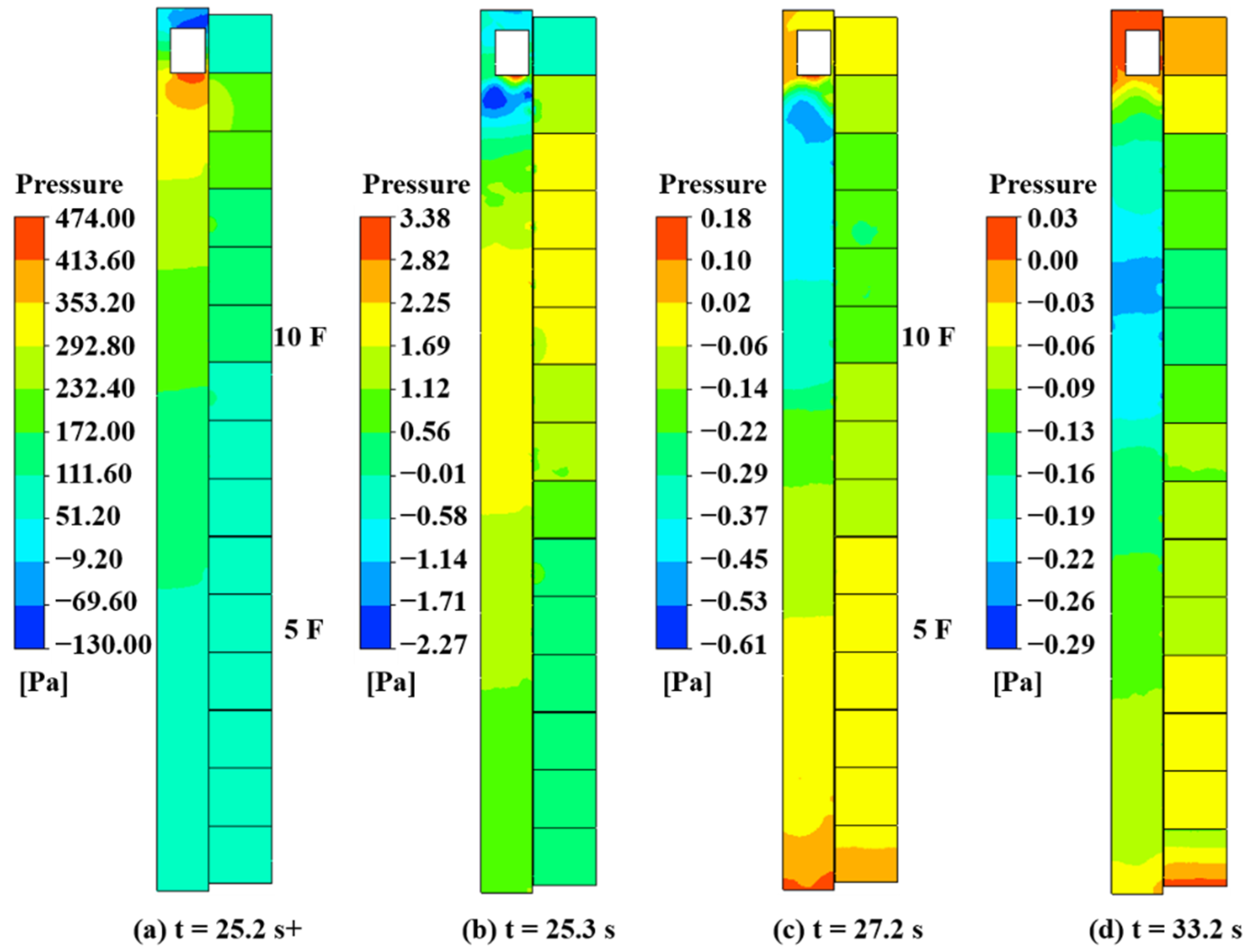Applsci 13 07400 g010 550