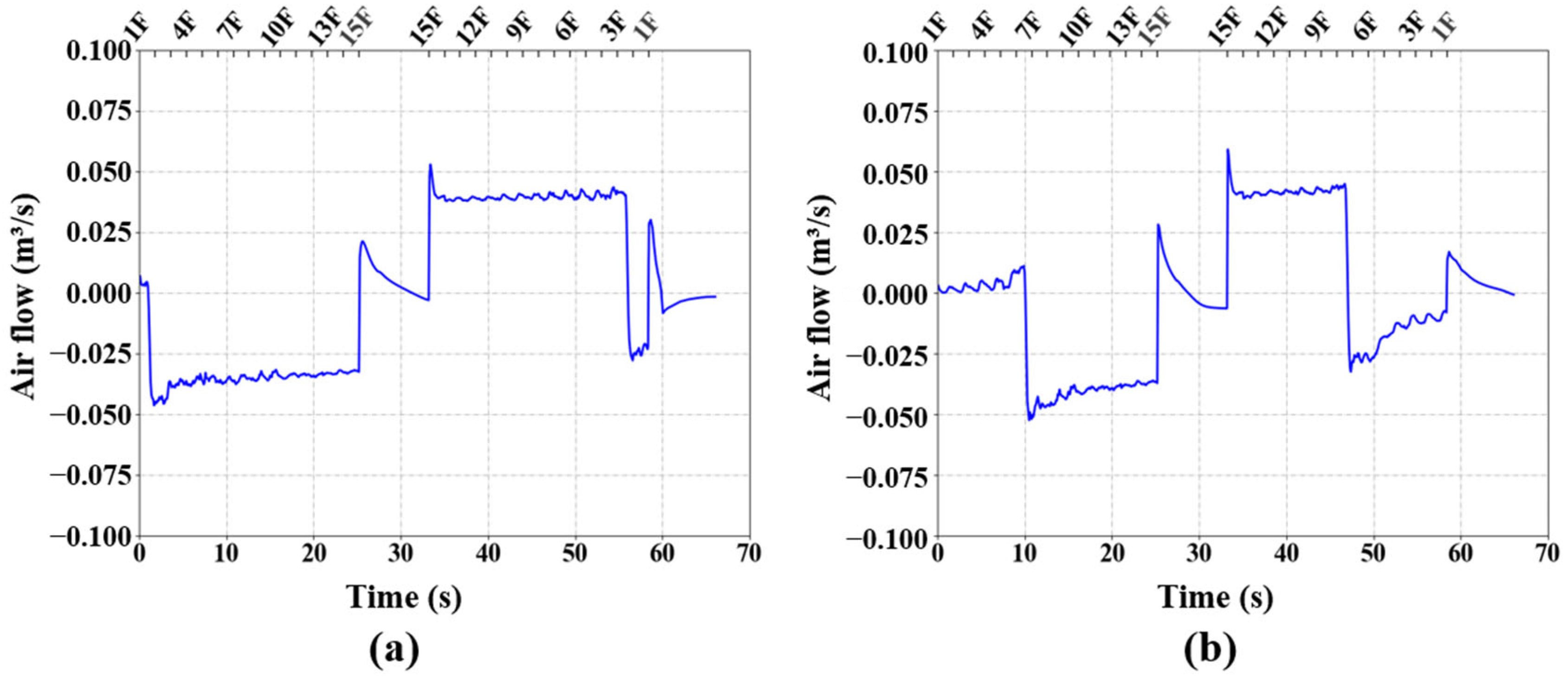 Applsci 13 07400 g015 550