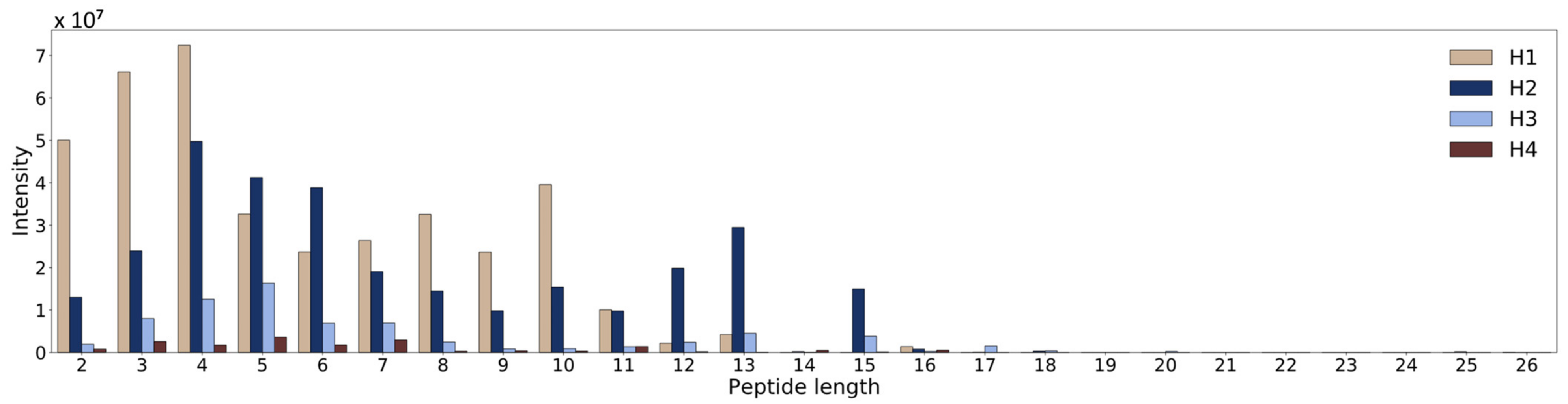 Applsci 13 07402 g003 Applsci 13 07402 g003