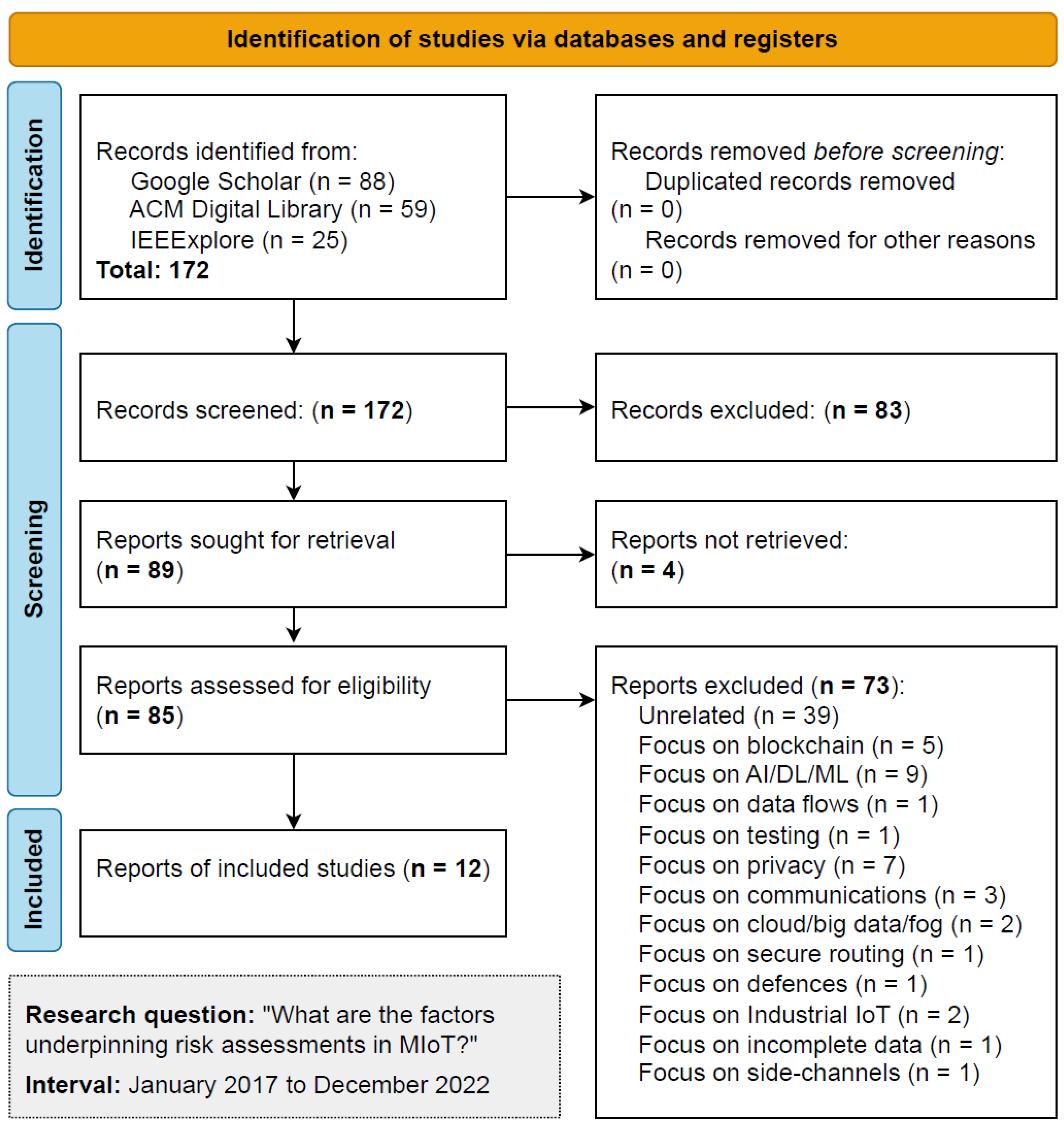 Applsci 13 07406 g001 Applsci 13 07406 g001