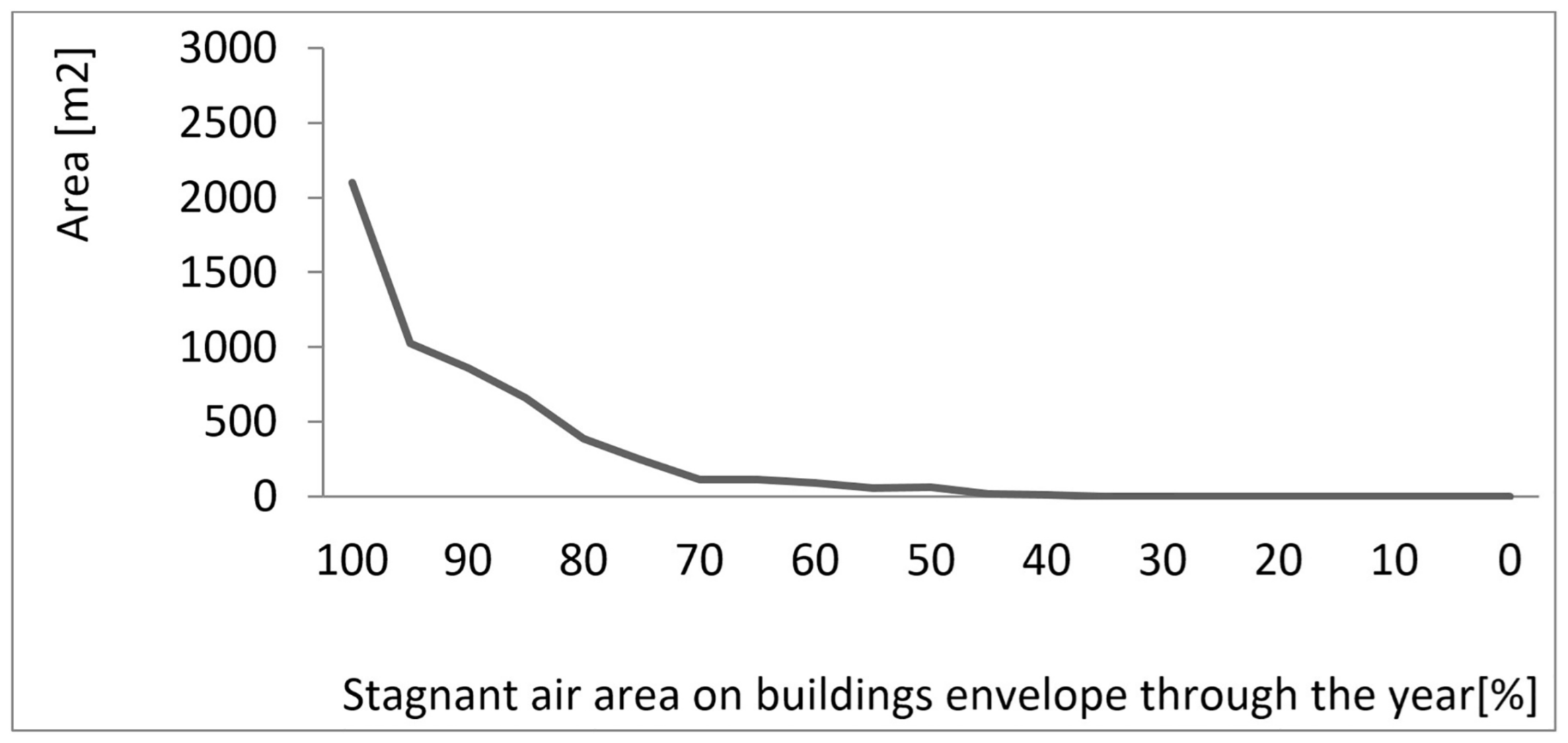 Applsci 13 07408 g008