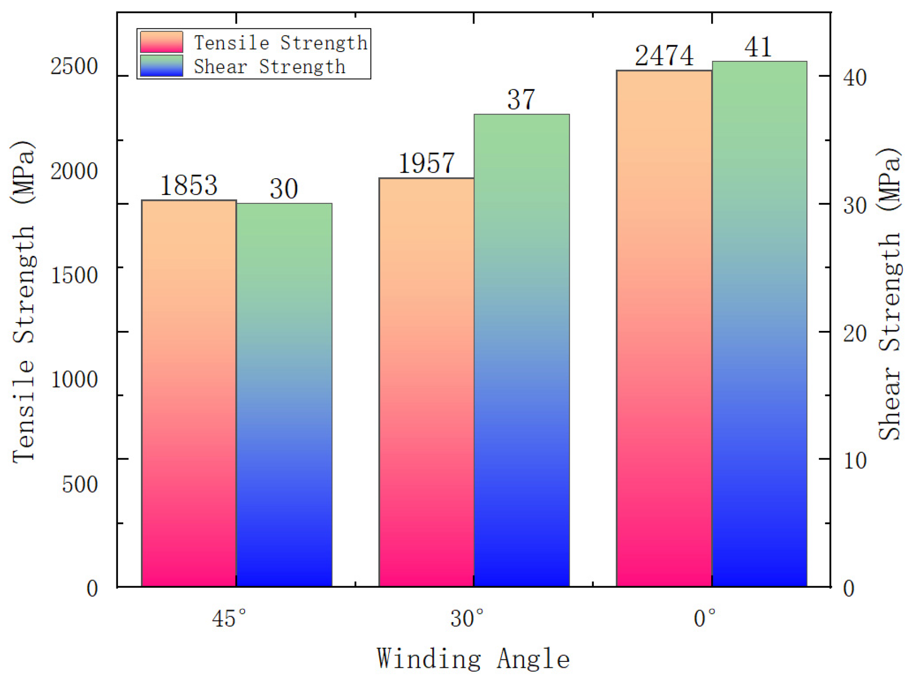 Applsci 13 07411 g004 550