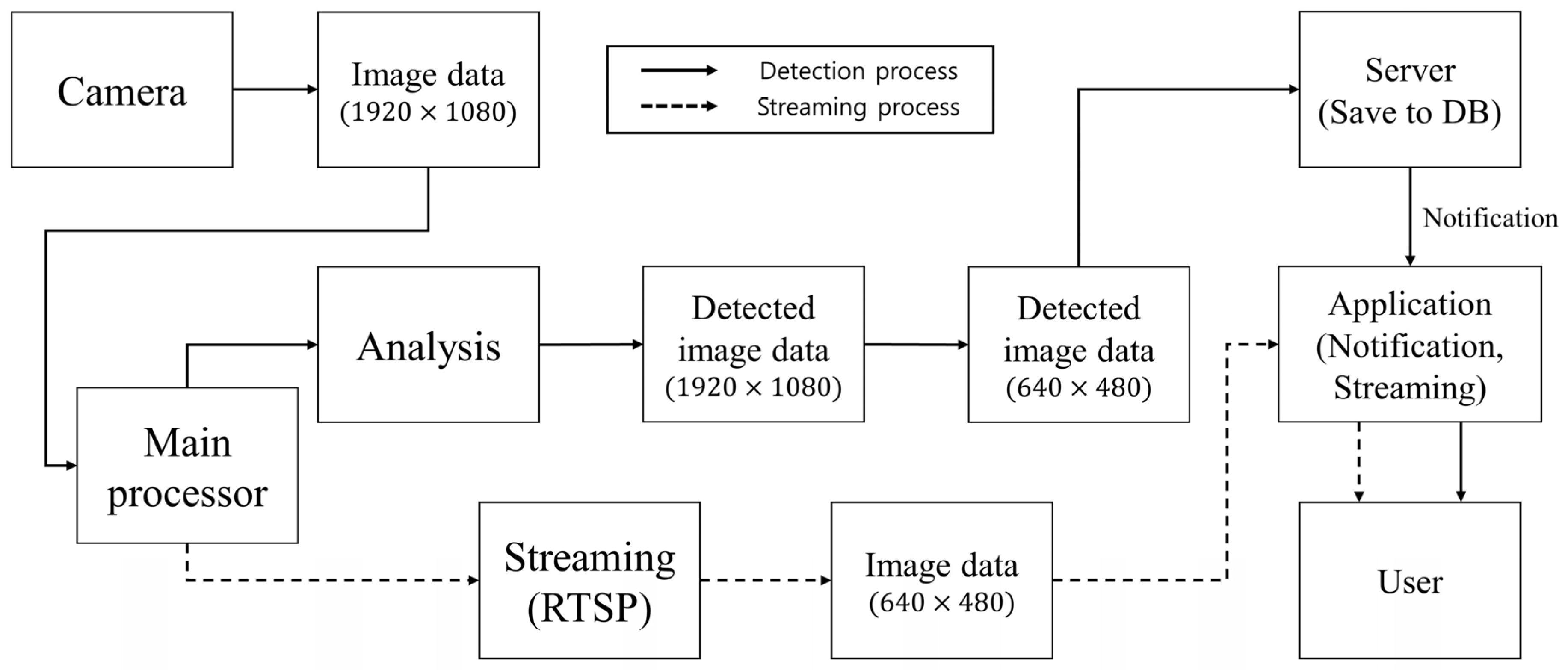 Applsci 13 07414 g002