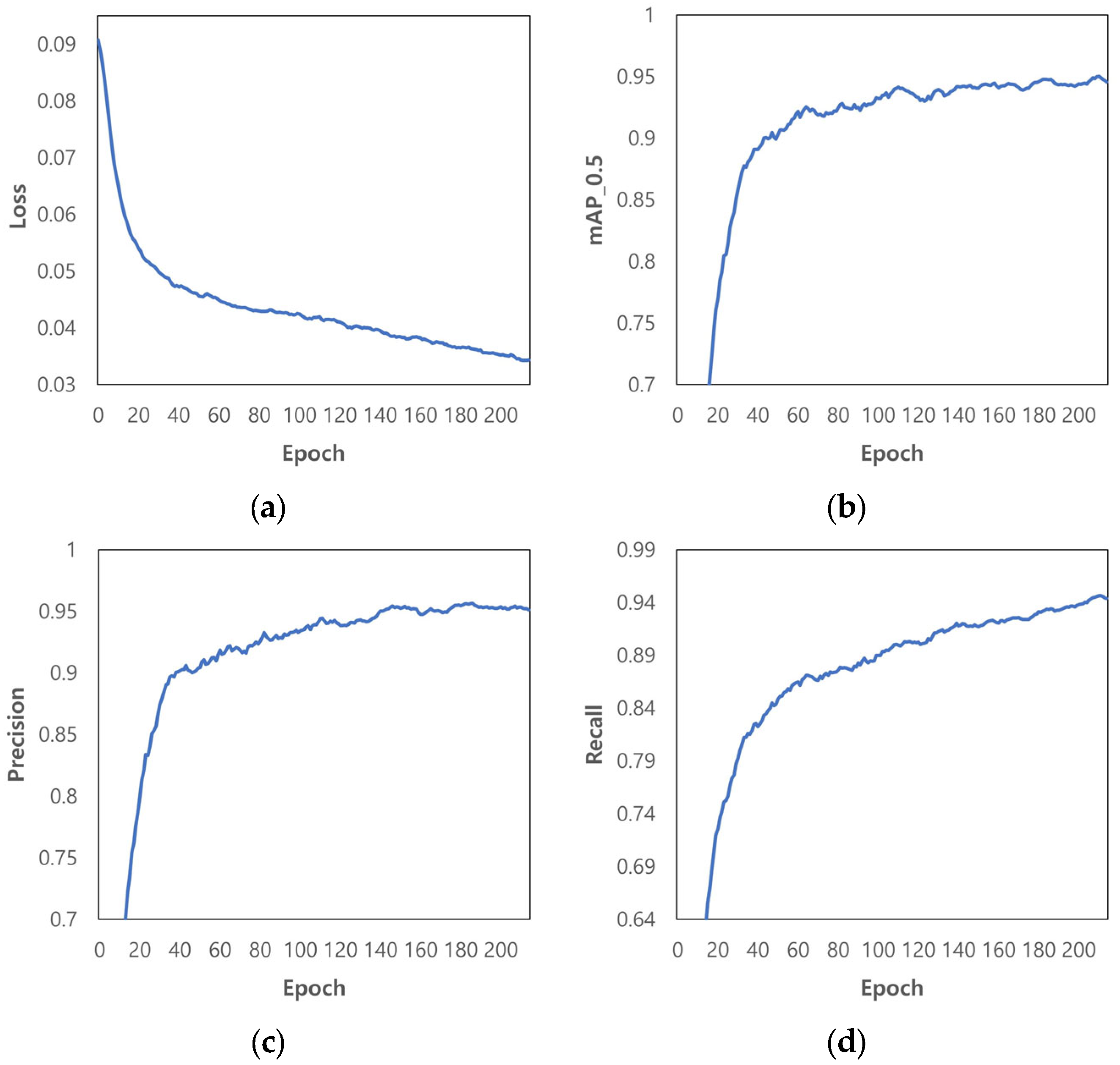 Applsci 13 07414 g005