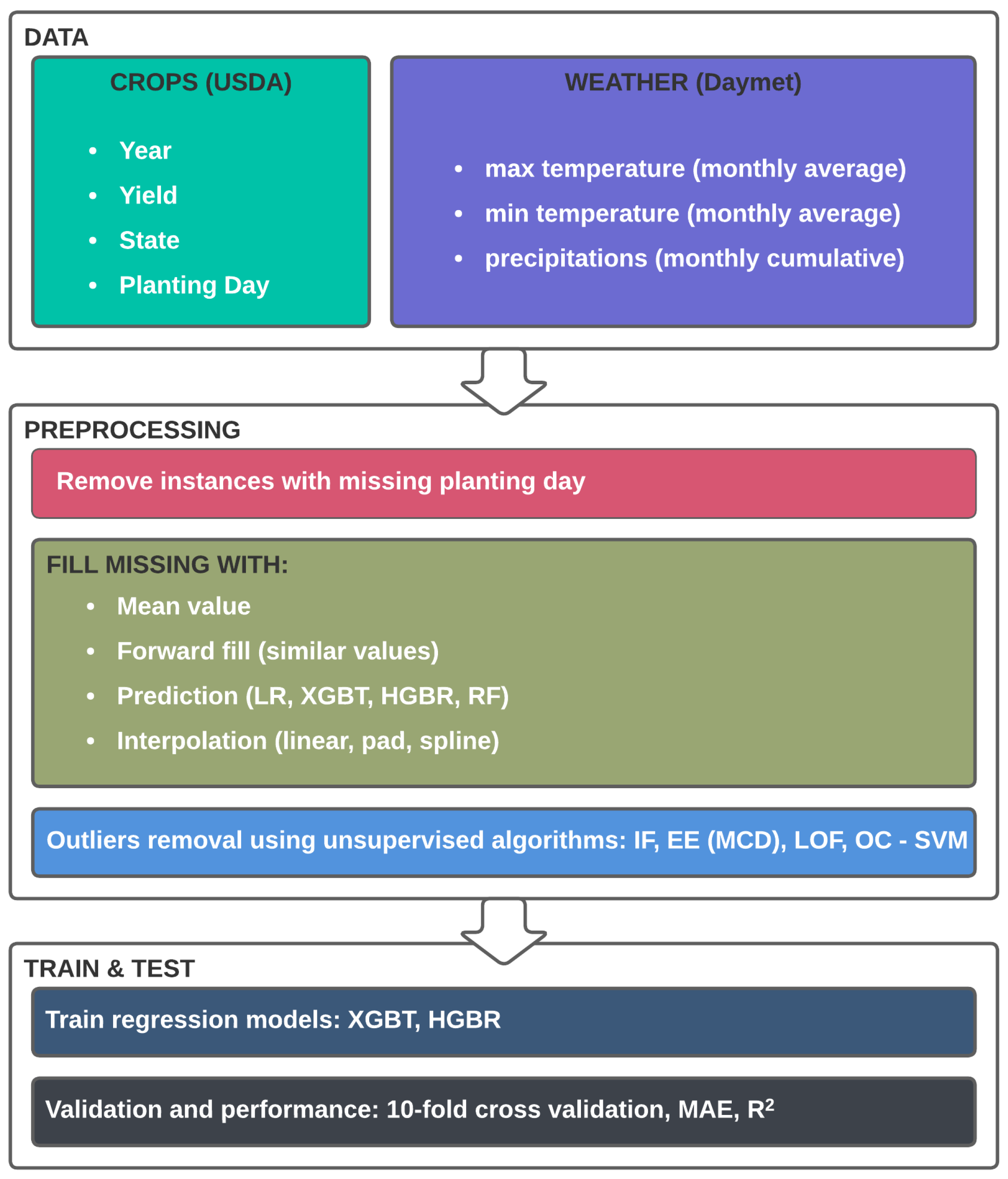 Applsci 13 07415 g002