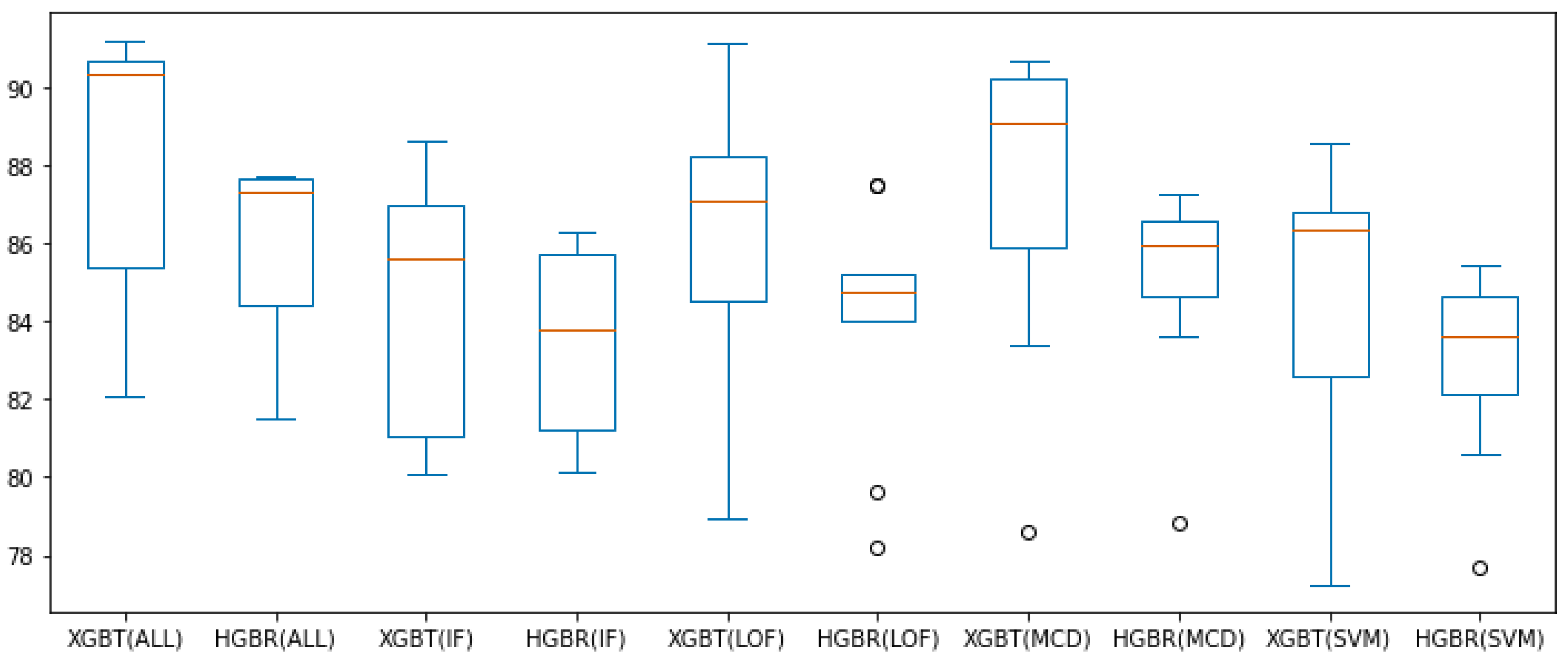 Applsci 13 07415 g008