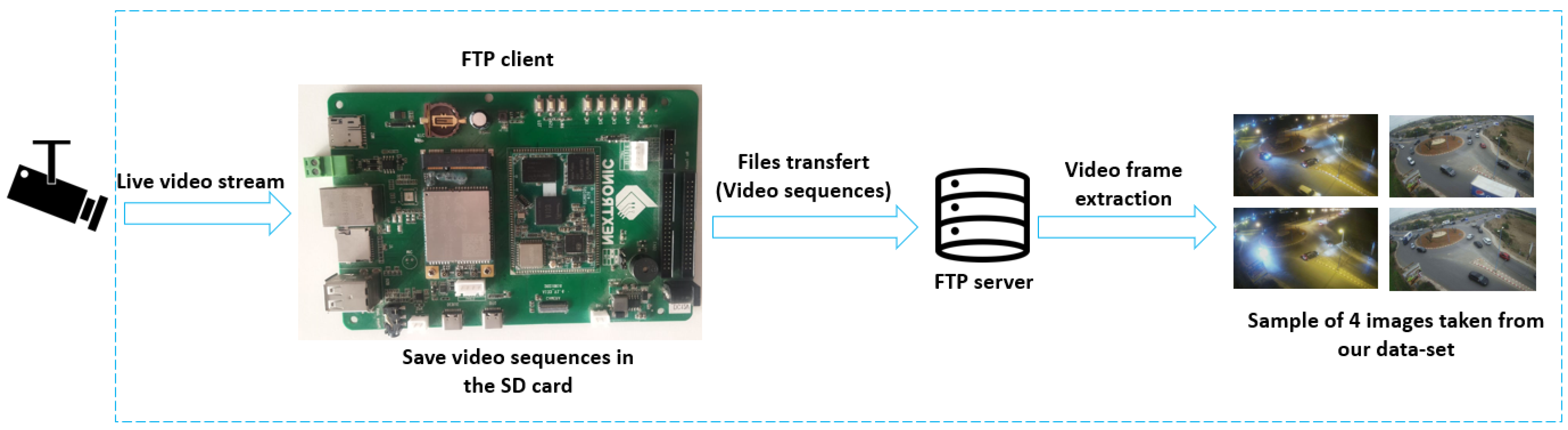 Efficient Roundabout Supervision: Real-Time Vehicle Detection and ...